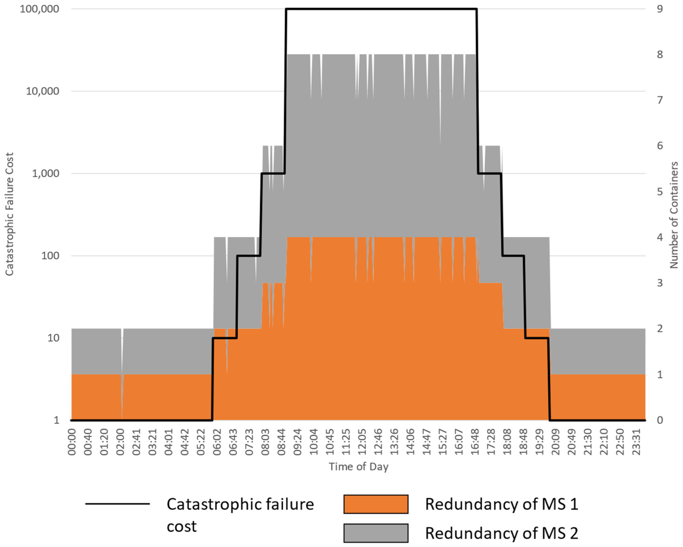 Futureinternet 15 00288 g007