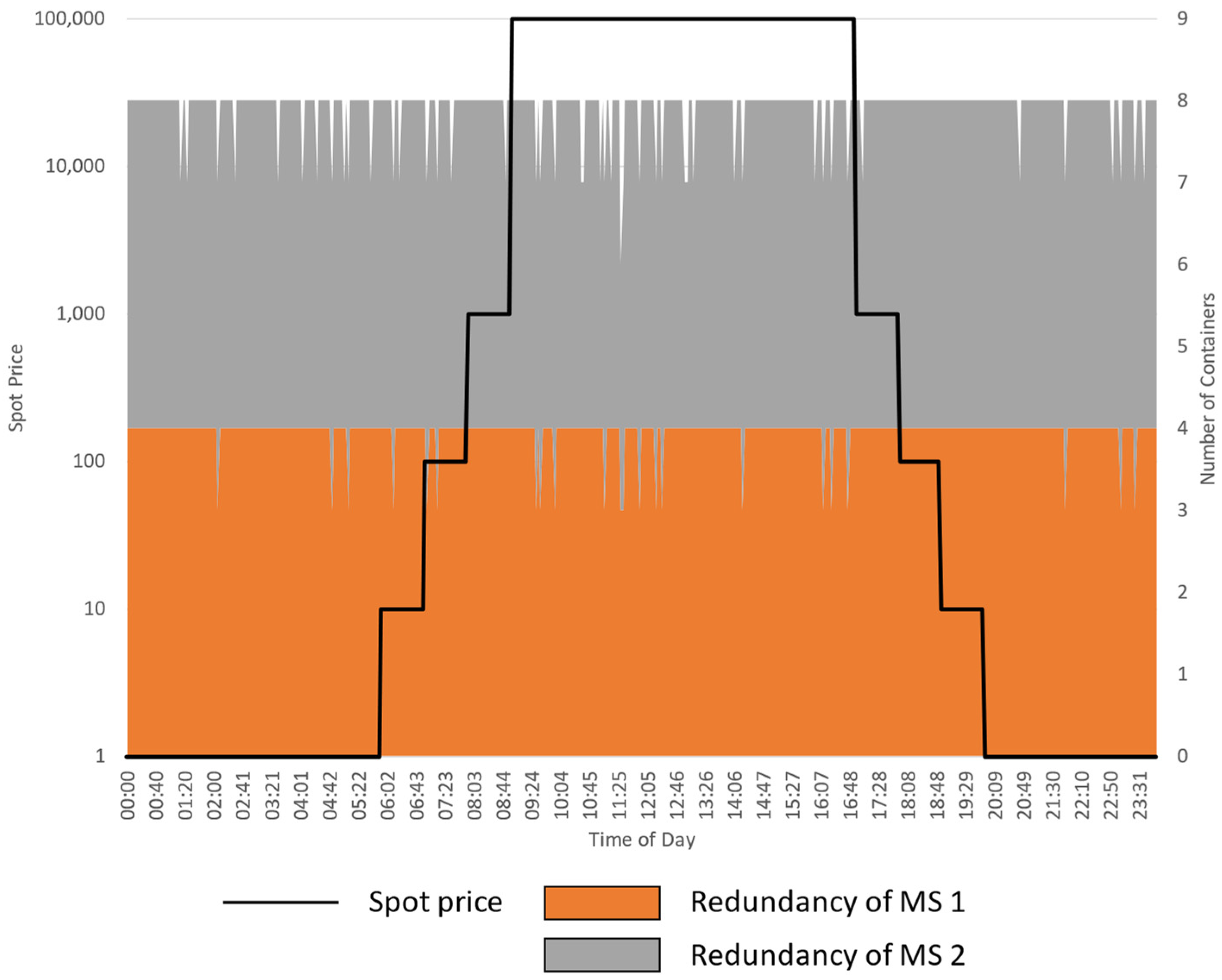 Futureinternet 15 00288 g008