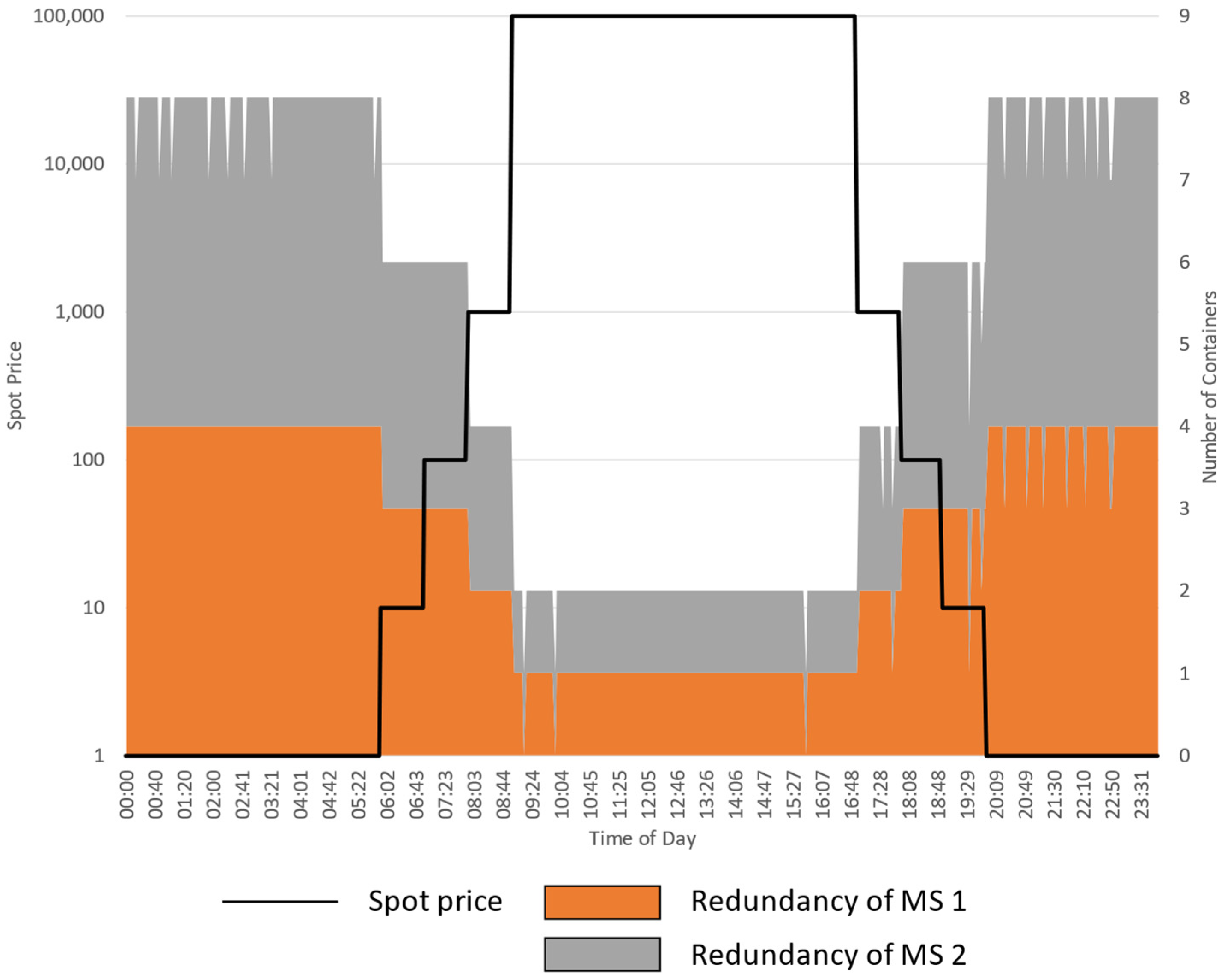 Futureinternet 15 00288 g009