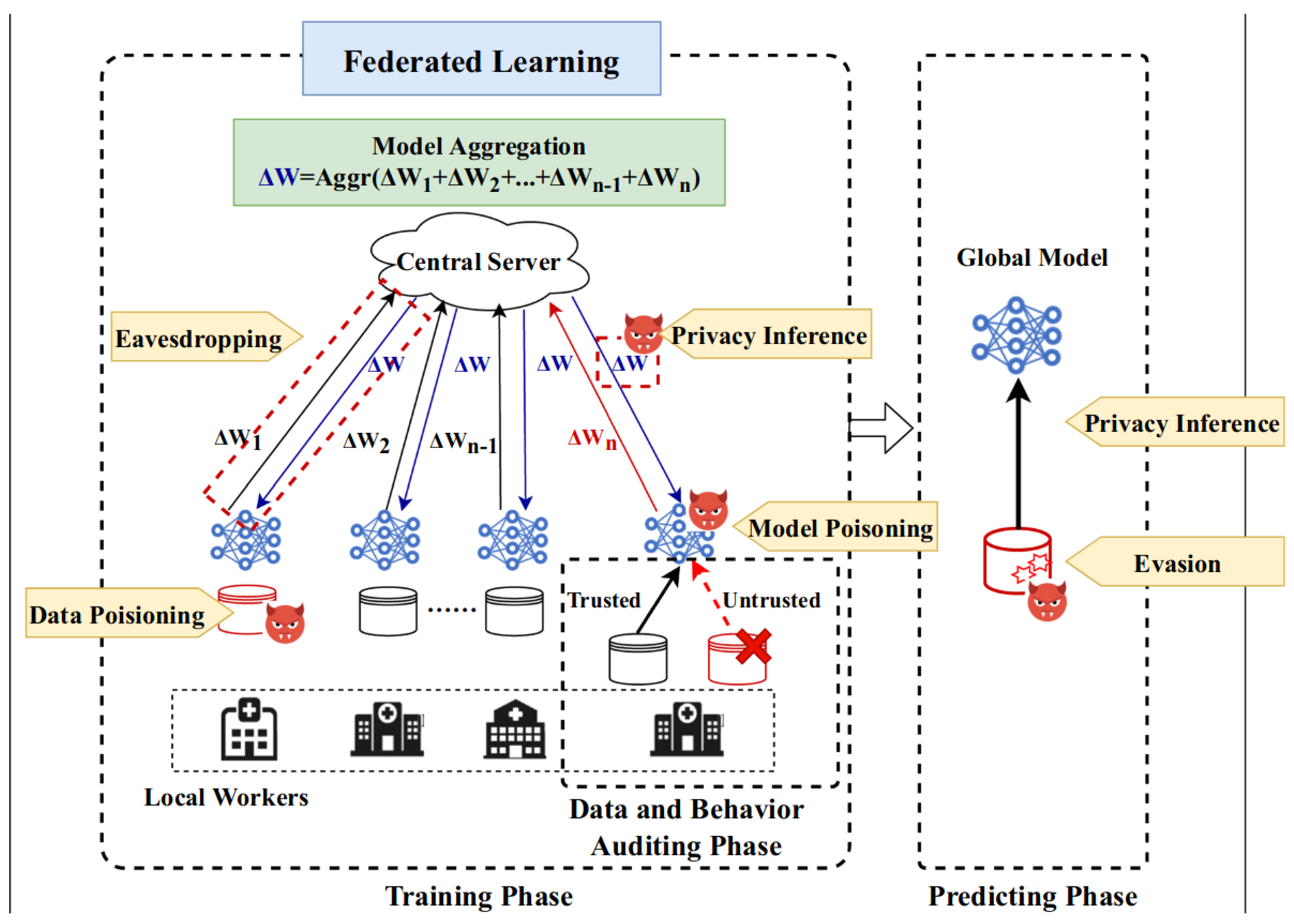 Fully homomomorphic encryption что это.