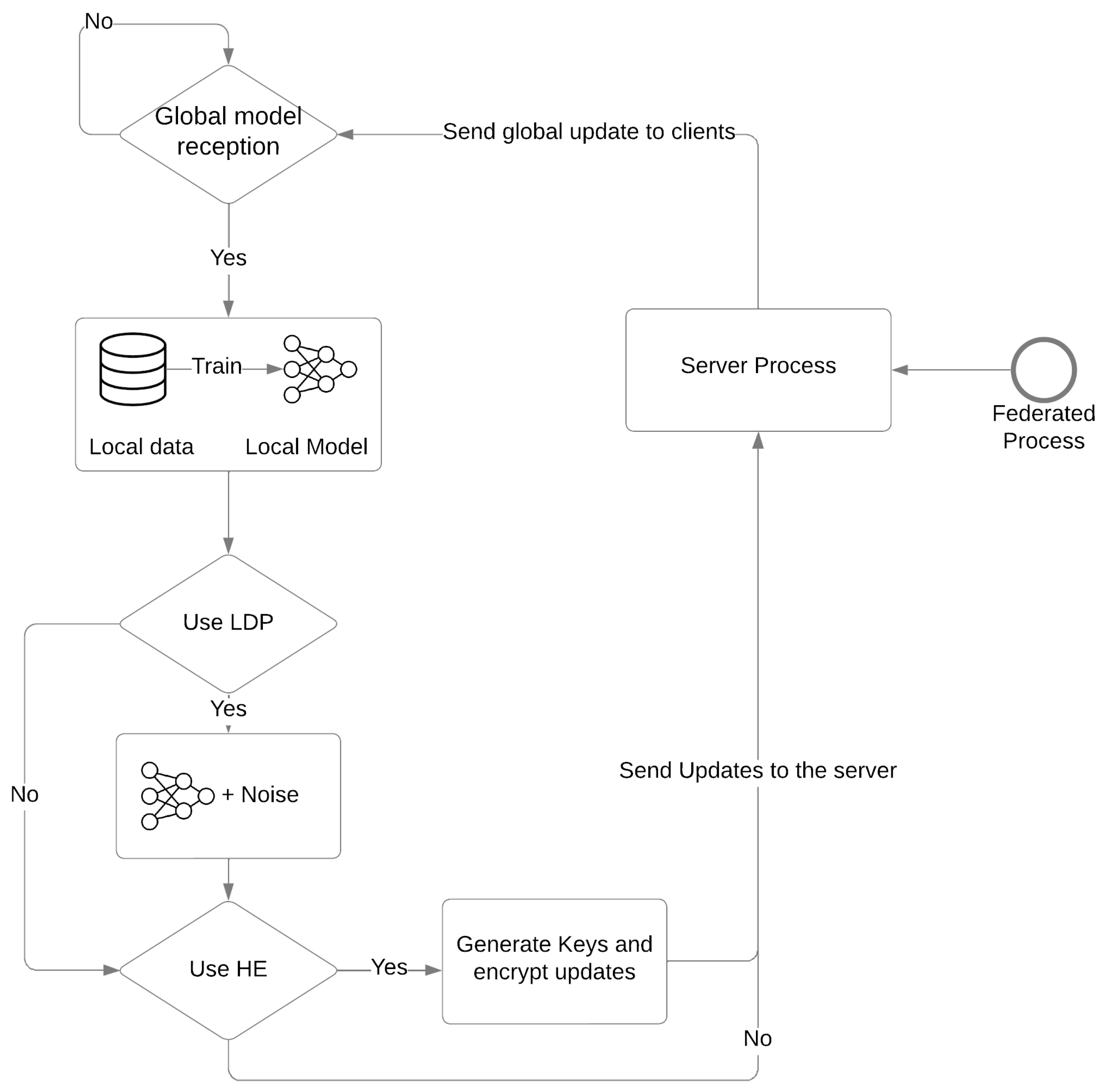 Futureinternet 15 00310 g002