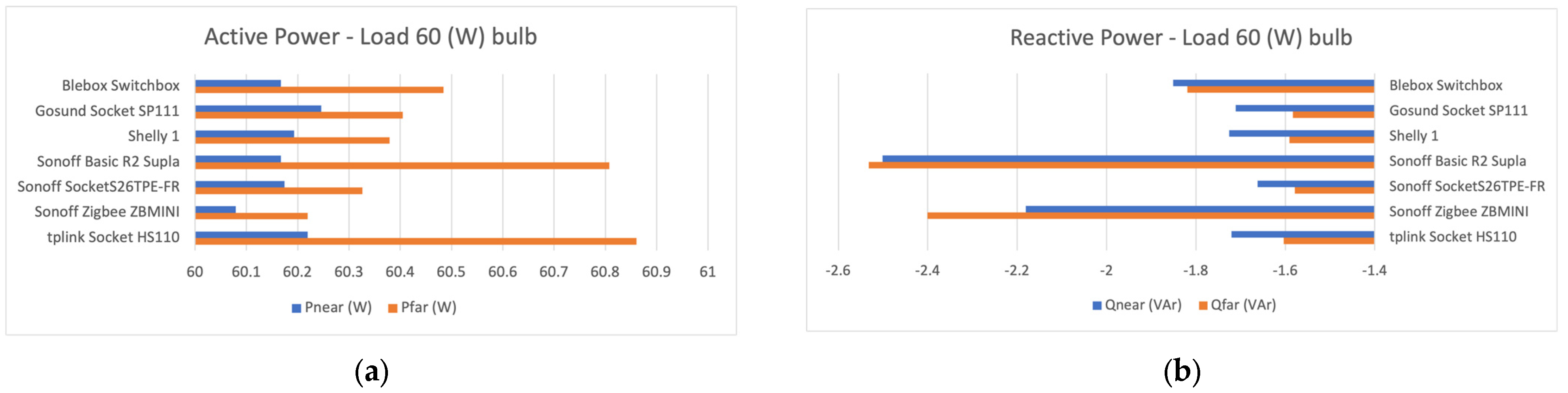 Futureinternet 15 00316 g009