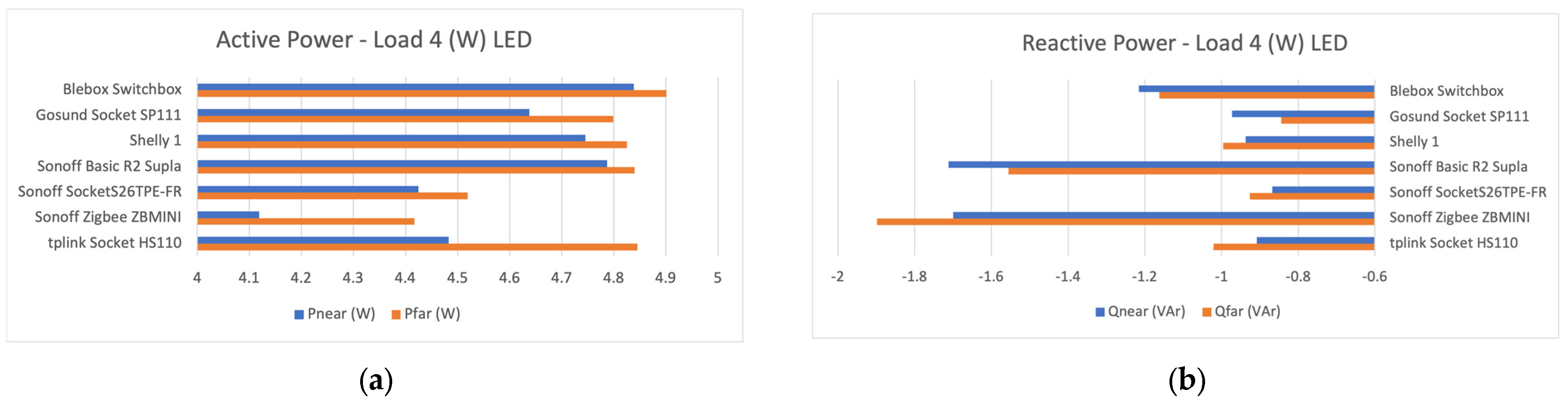Futureinternet 15 00316 g010