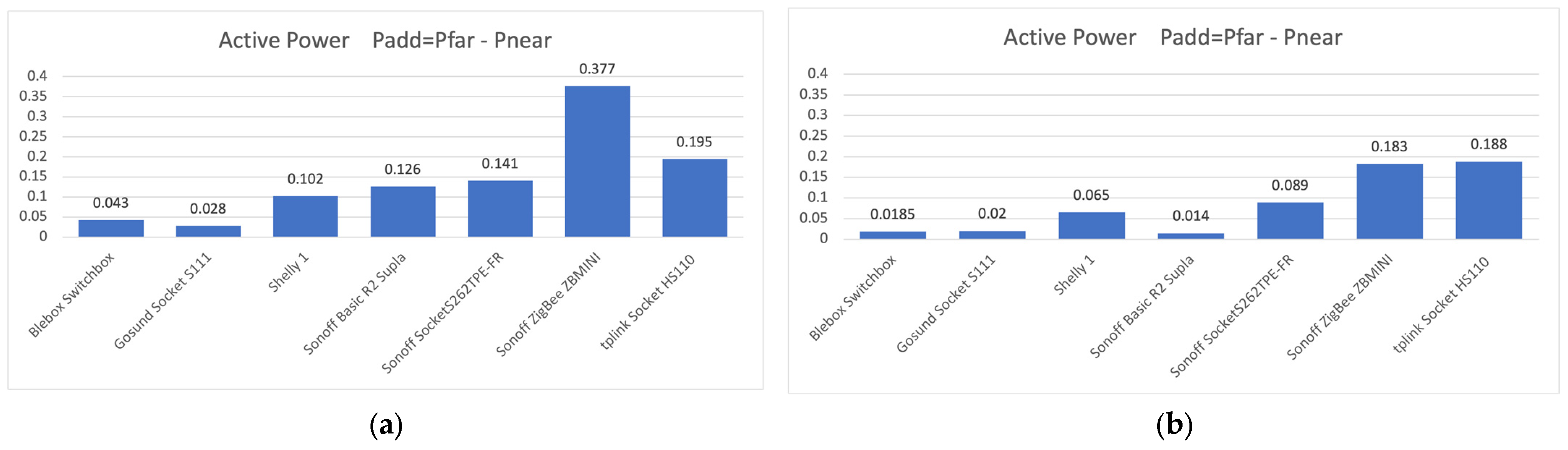 Futureinternet 15 00316 g016