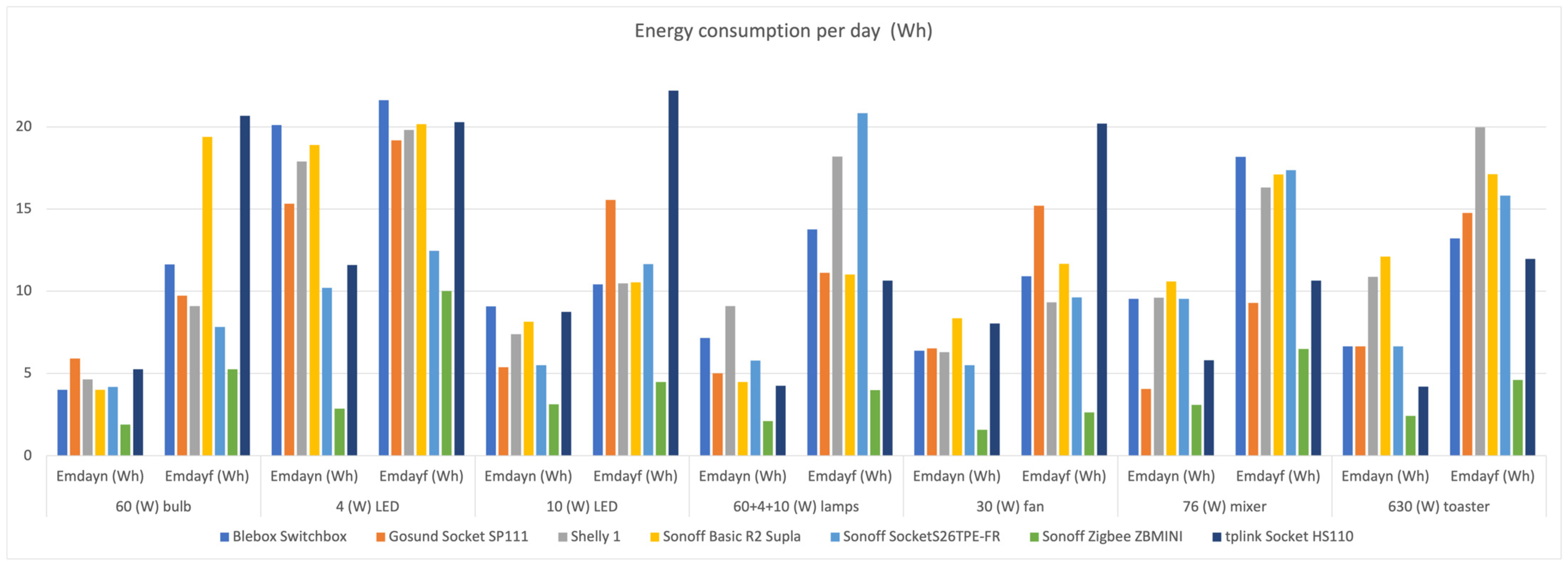 Futureinternet 15 00316 g017