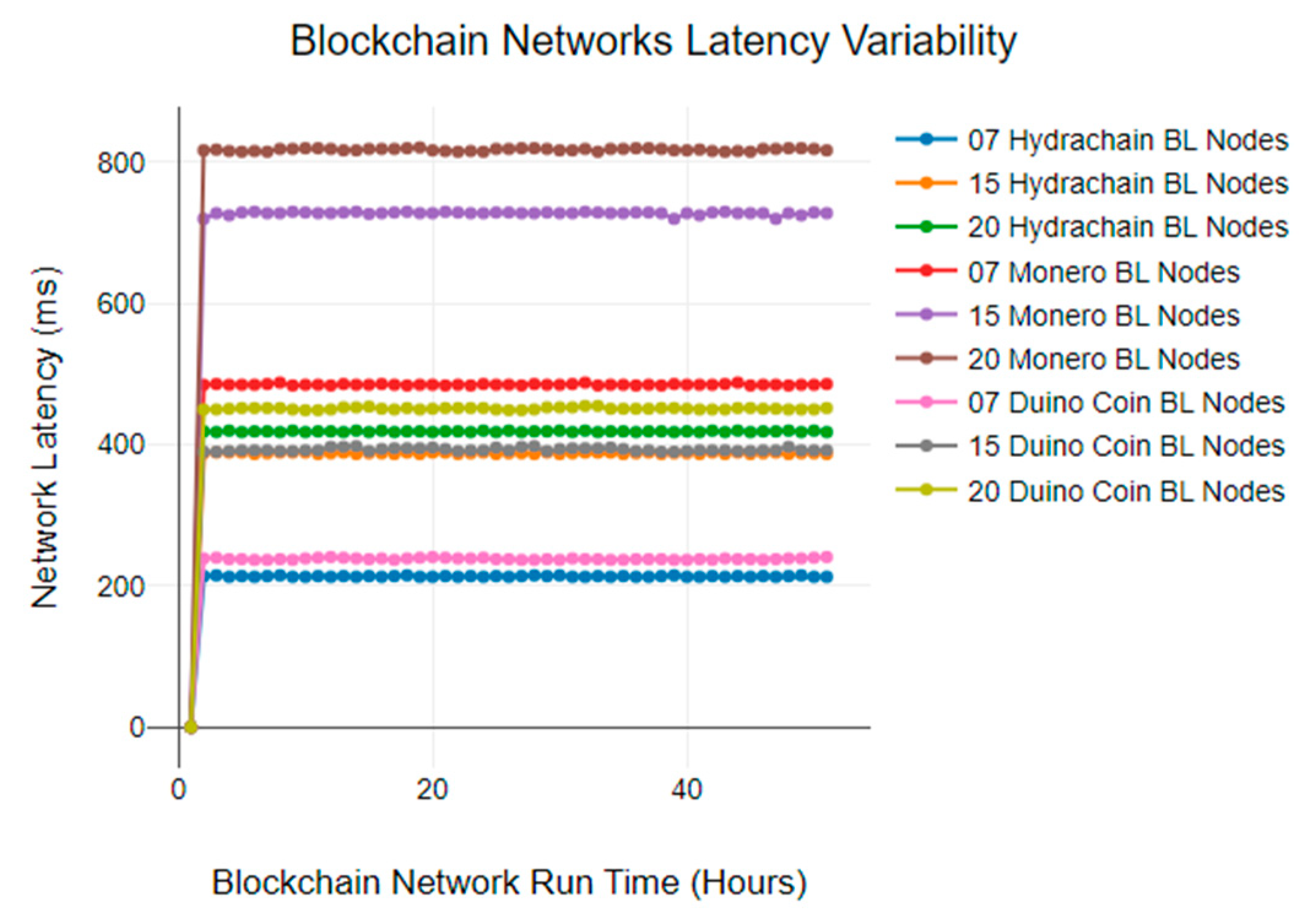 Futureinternet 15 00317 g003