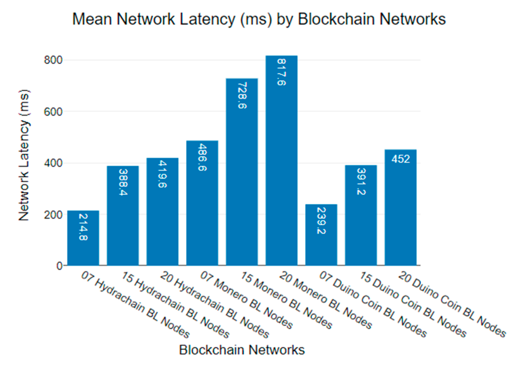 Futureinternet 15 00317 g005
