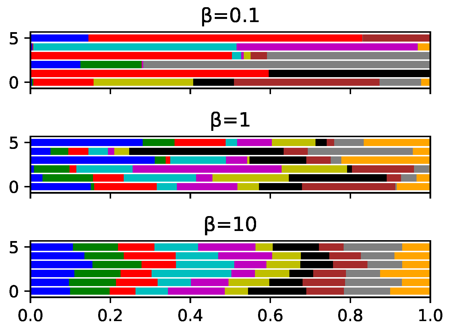 Futureinternet 15 00352 g004