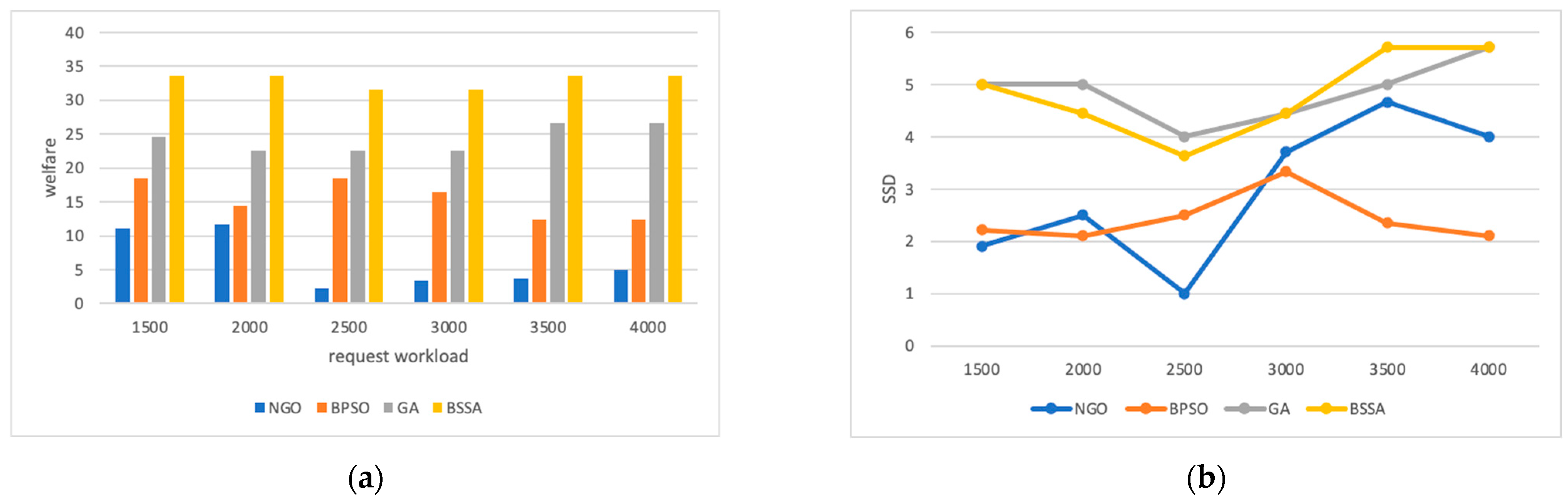 Futureinternet 15 00357 g005