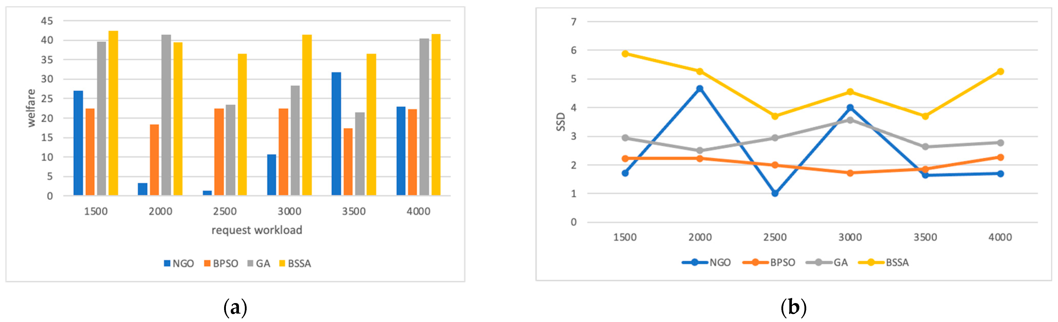 Futureinternet 15 00357 g006