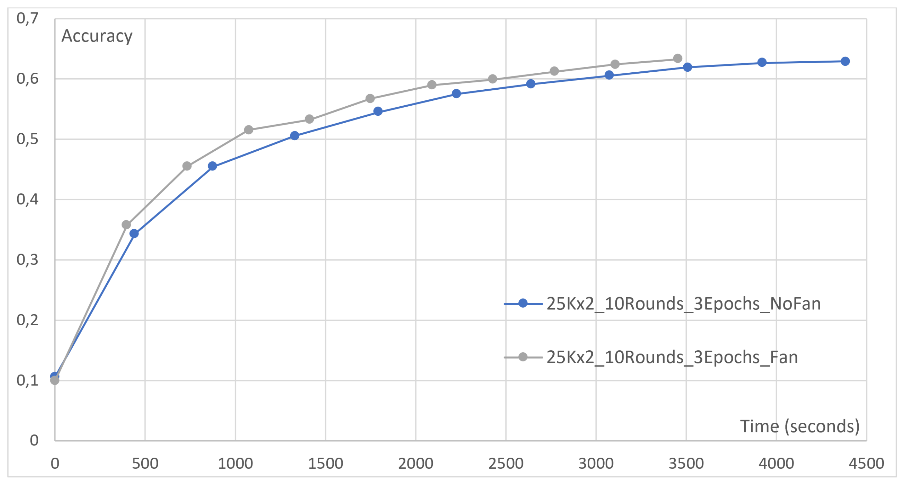 Futureinternet 15 00358 g005