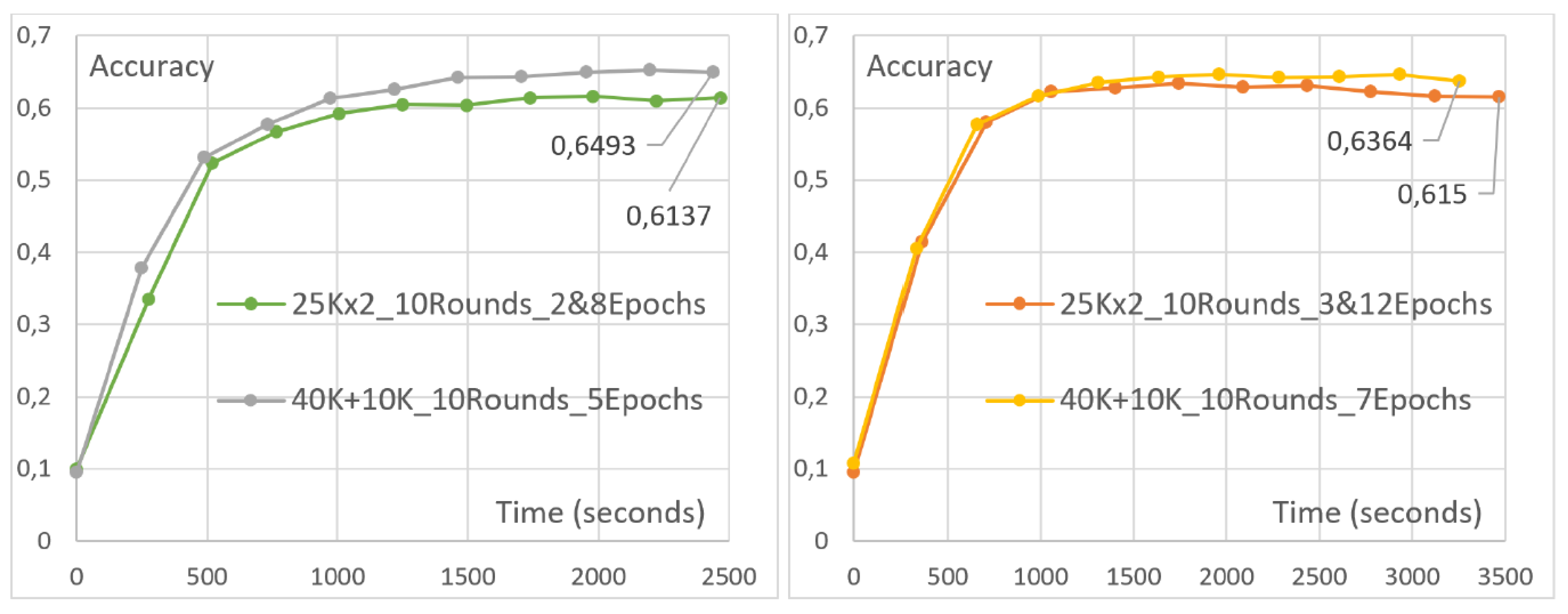 Futureinternet 15 00358 g008