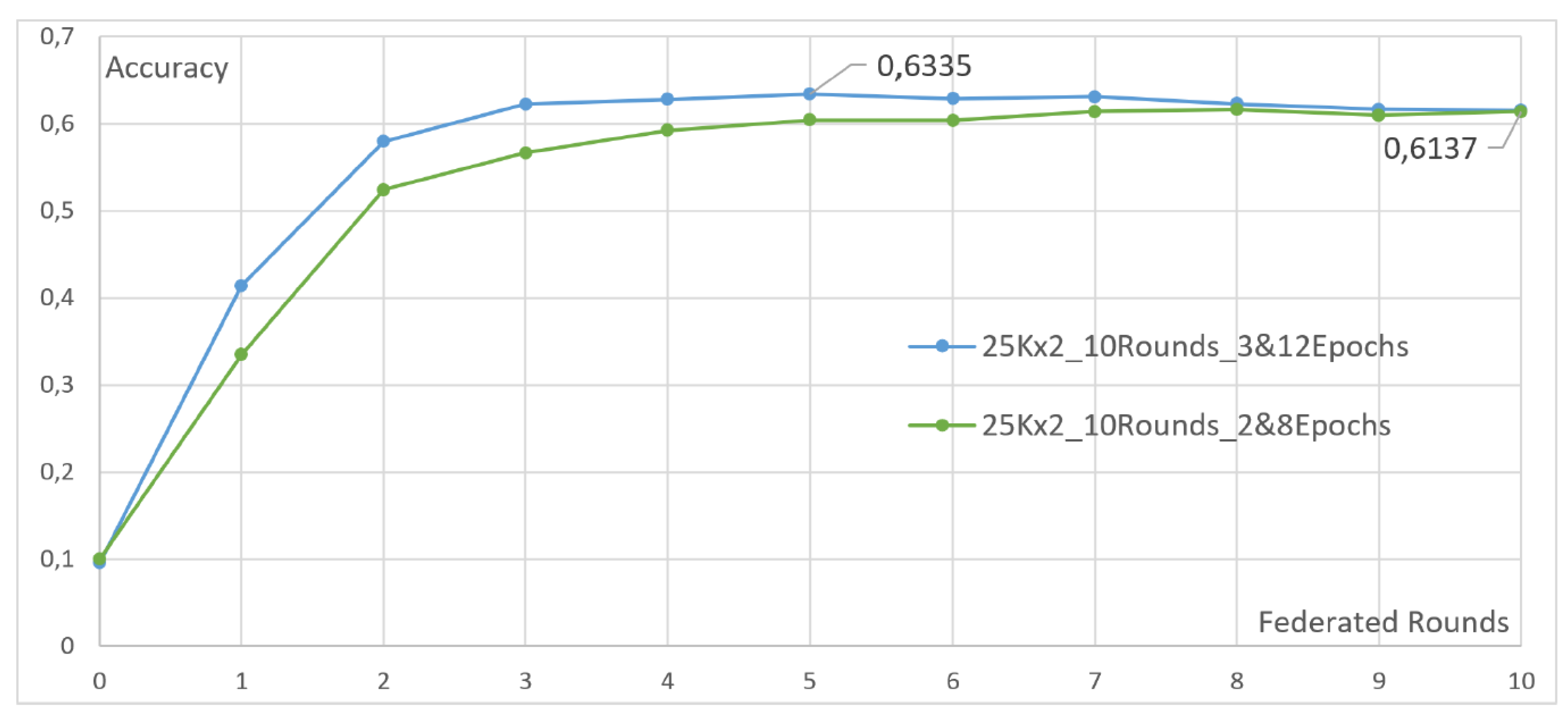 Futureinternet 15 00358 g009