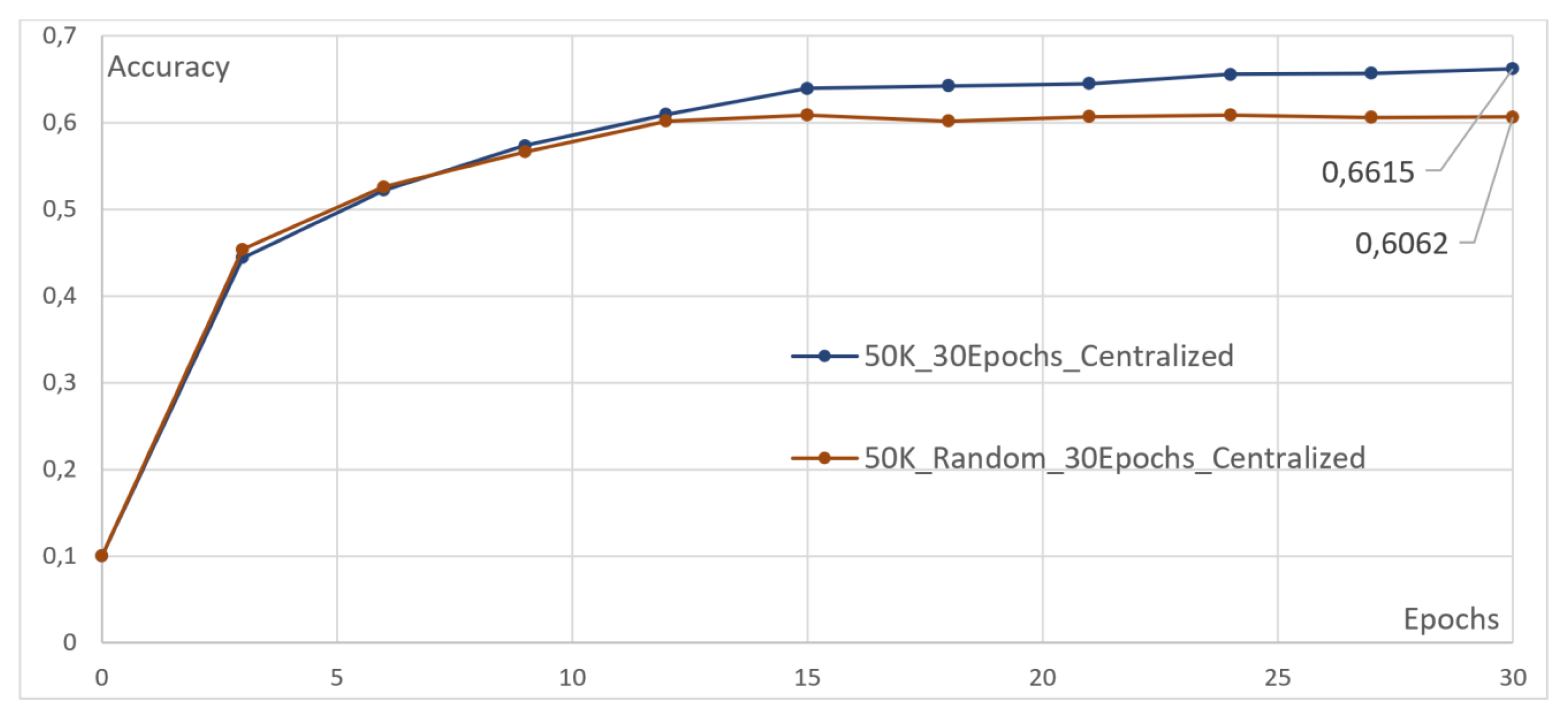 Futureinternet 15 00358 g010