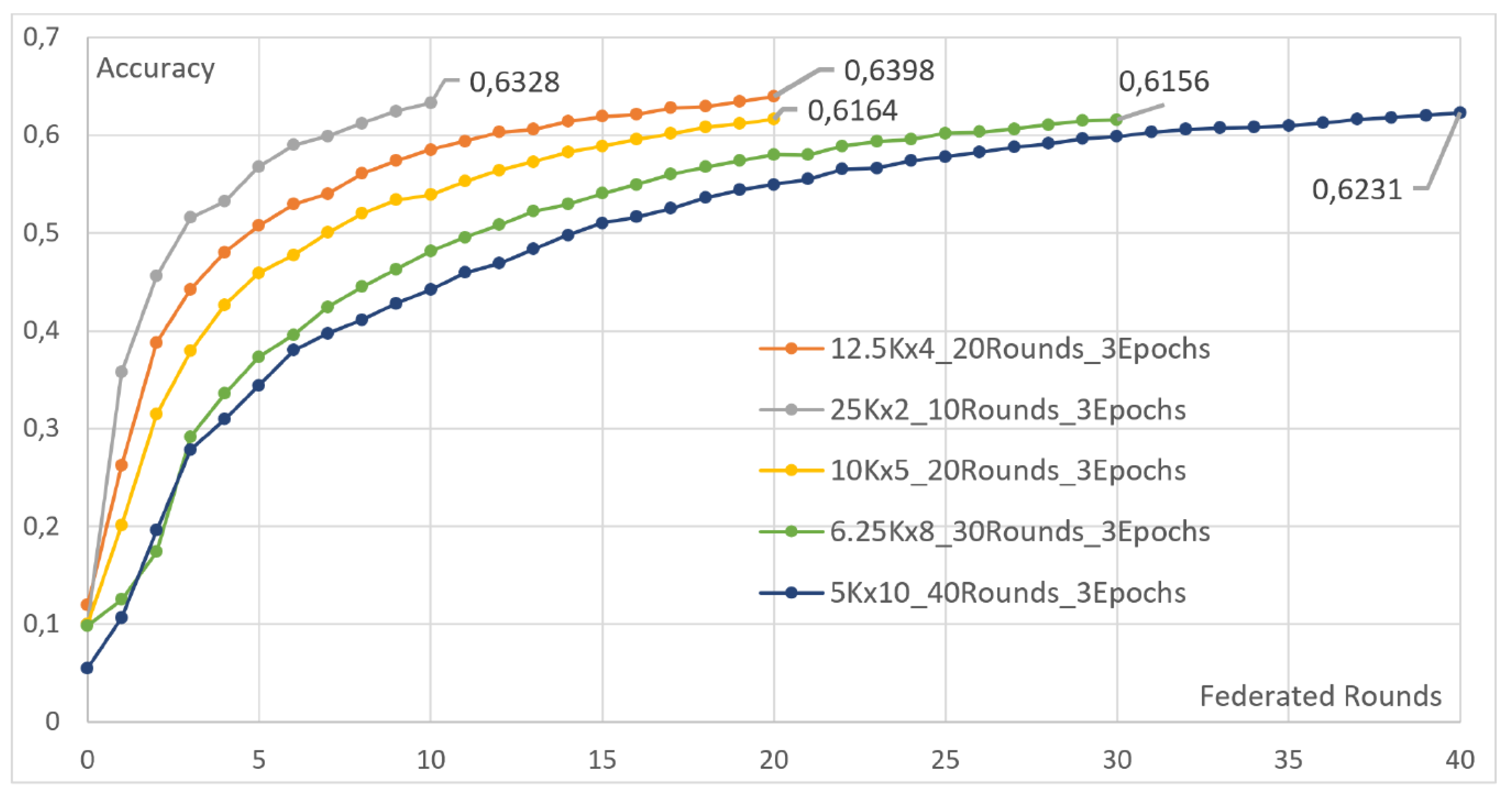 Futureinternet 15 00358 g013