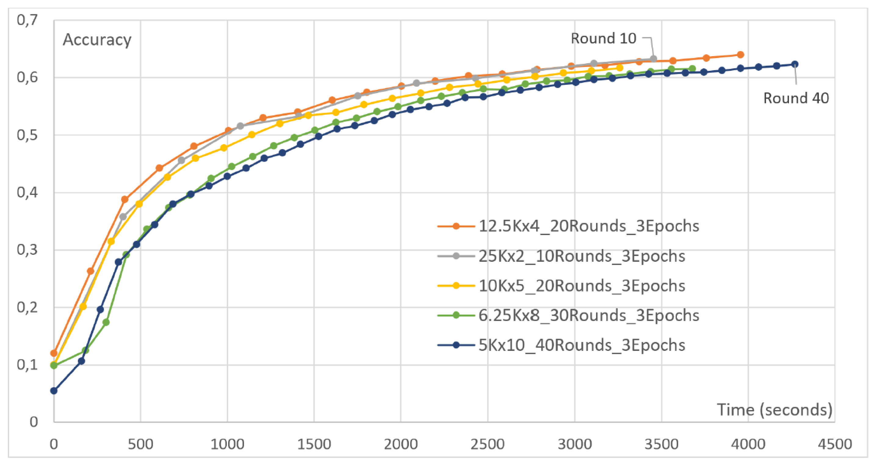 Futureinternet 15 00358 g014