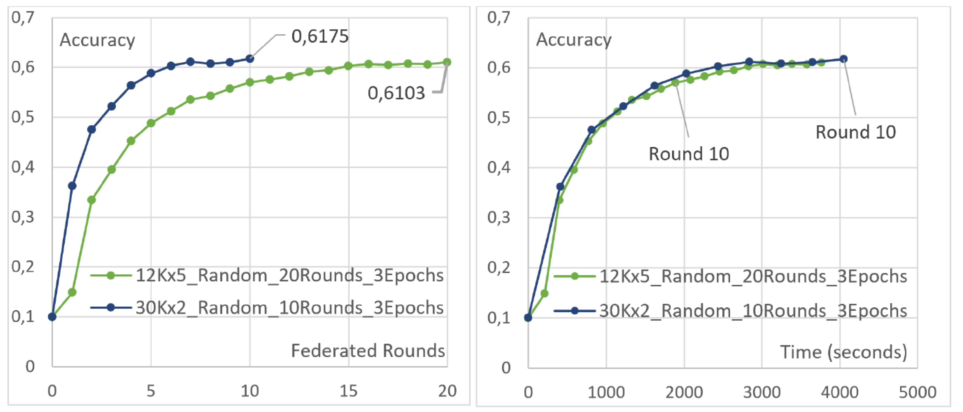 Futureinternet 15 00358 g015