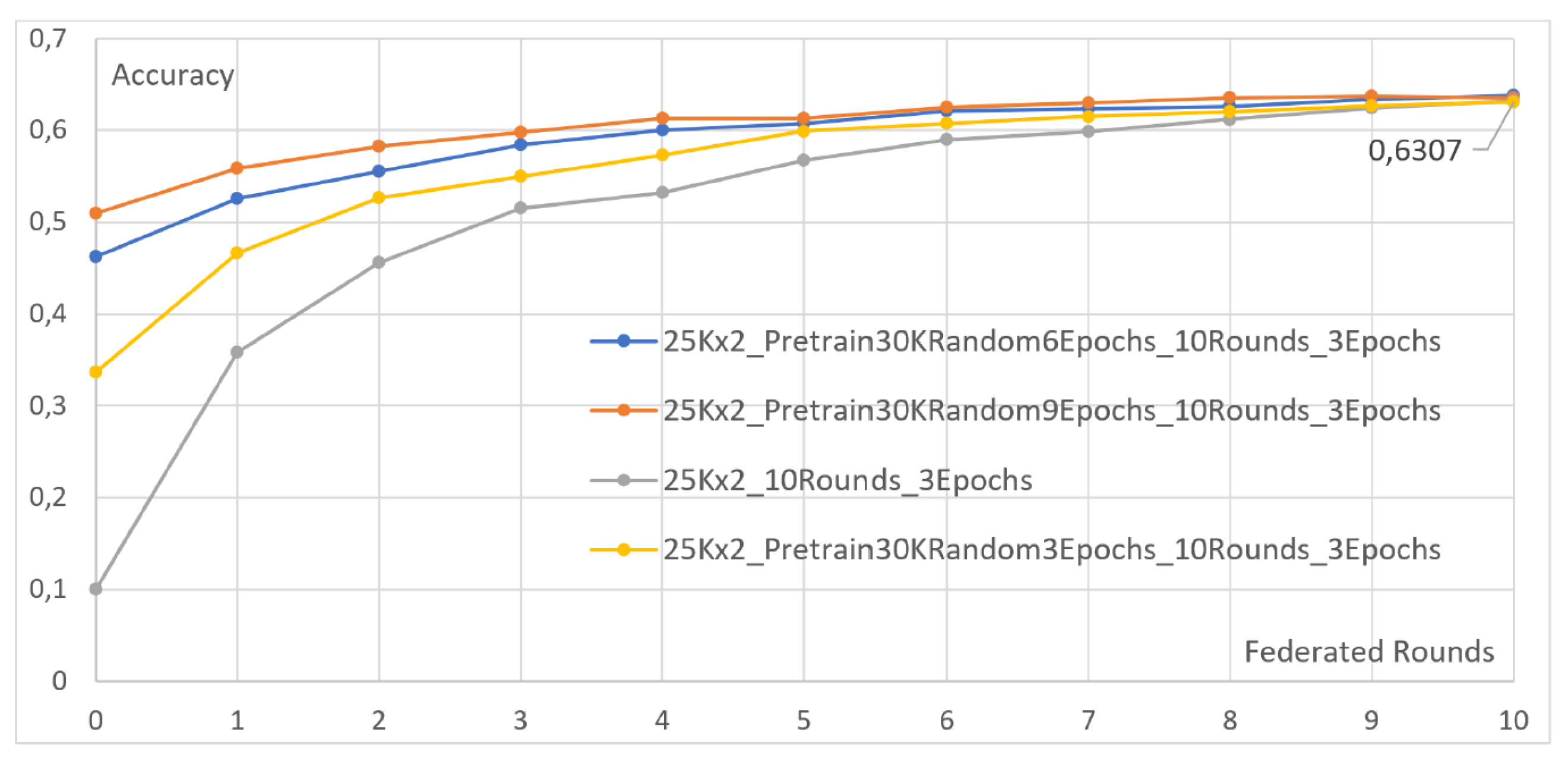 Futureinternet 15 00358 g016