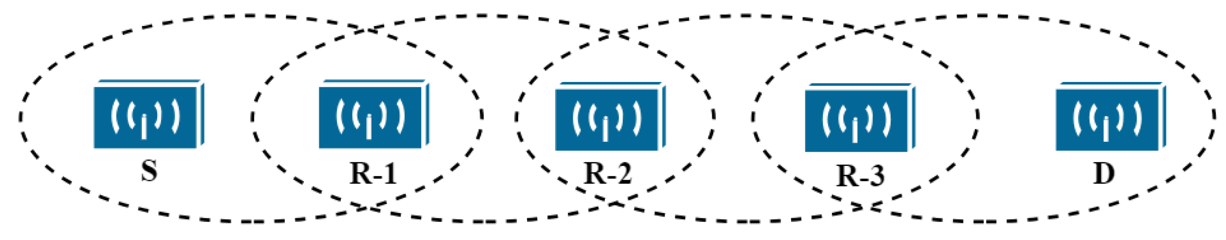 Futureinternet 15 00366 g005