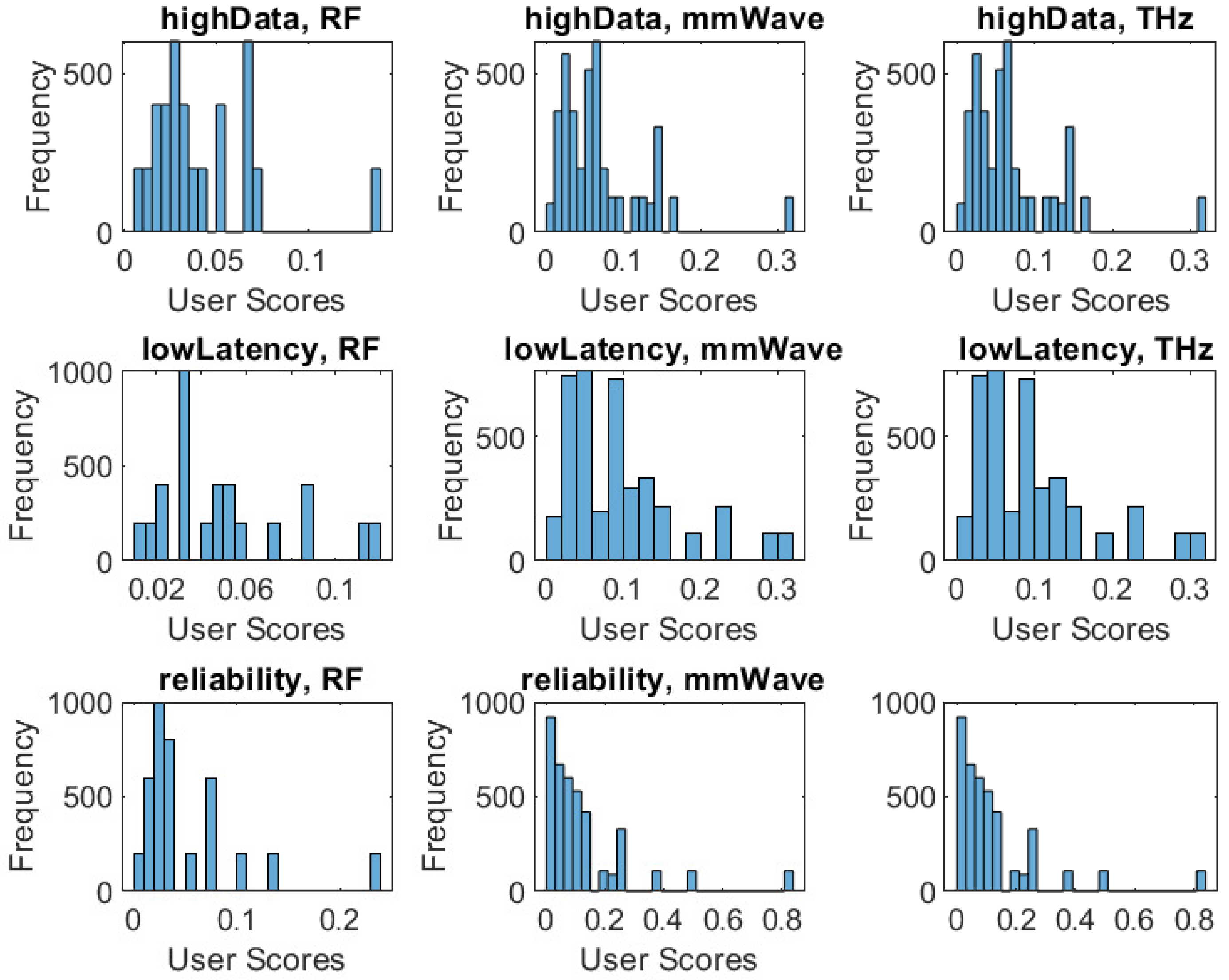 Future Internet | Free Full-Text | User Association Performance 