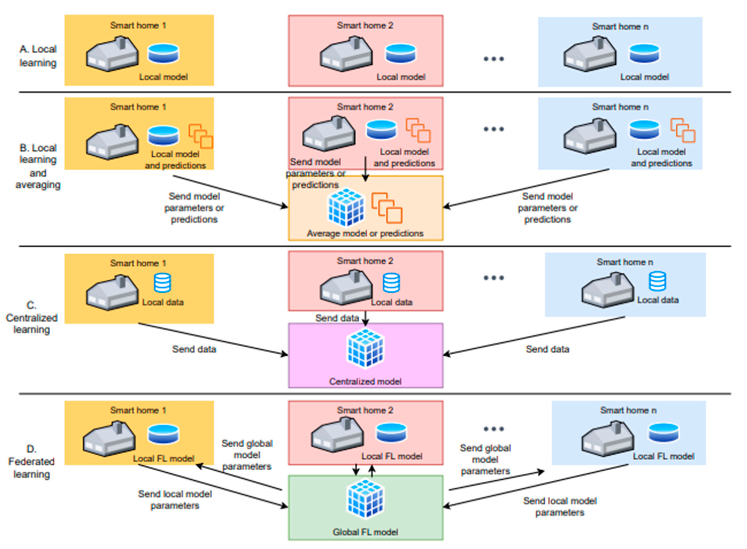 Futureinternet 15 00383 g006