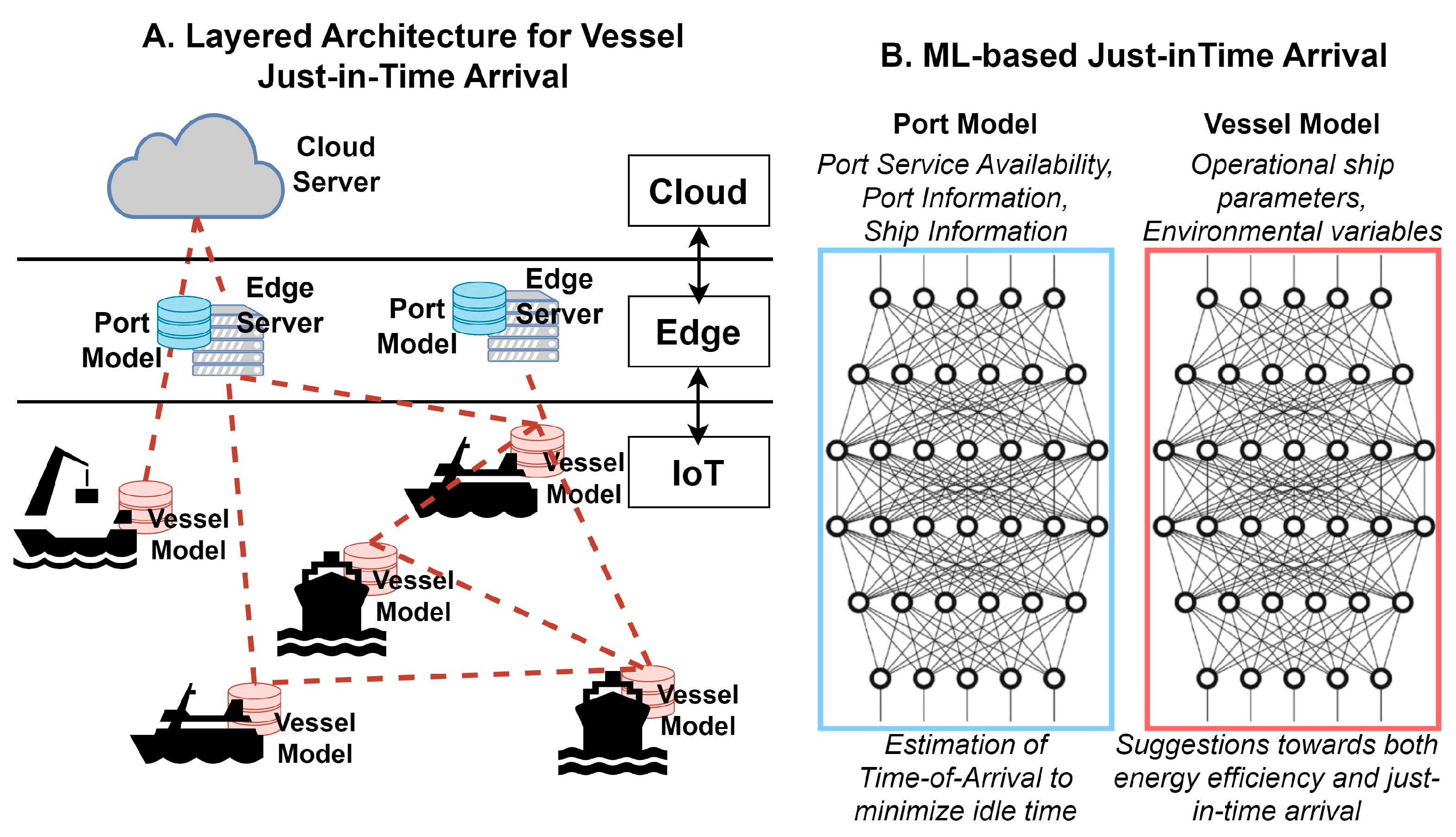 Futureinternet 15 00383 g008