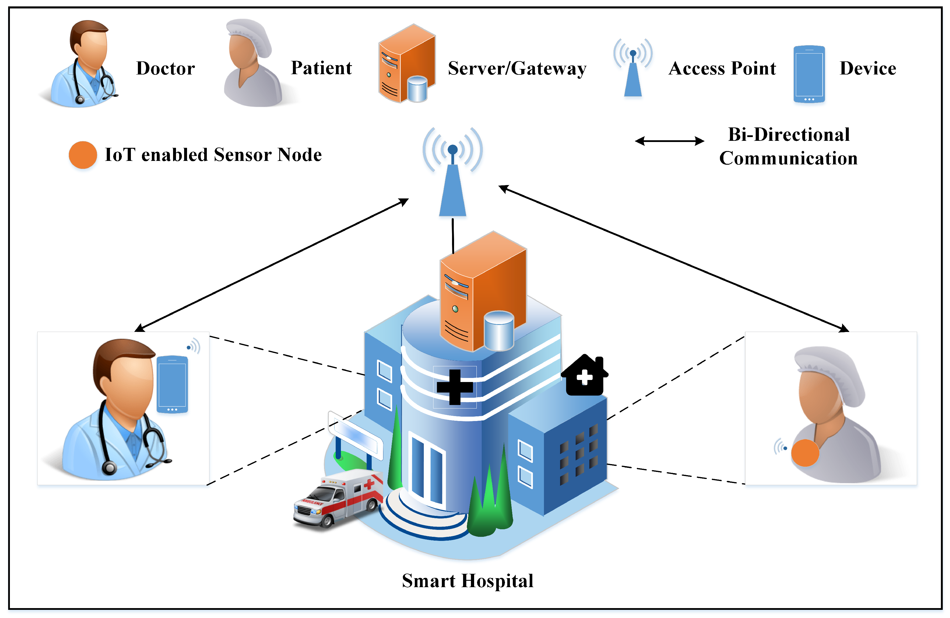 Future Internet Free Full Text Lightweight Privacy Preserving