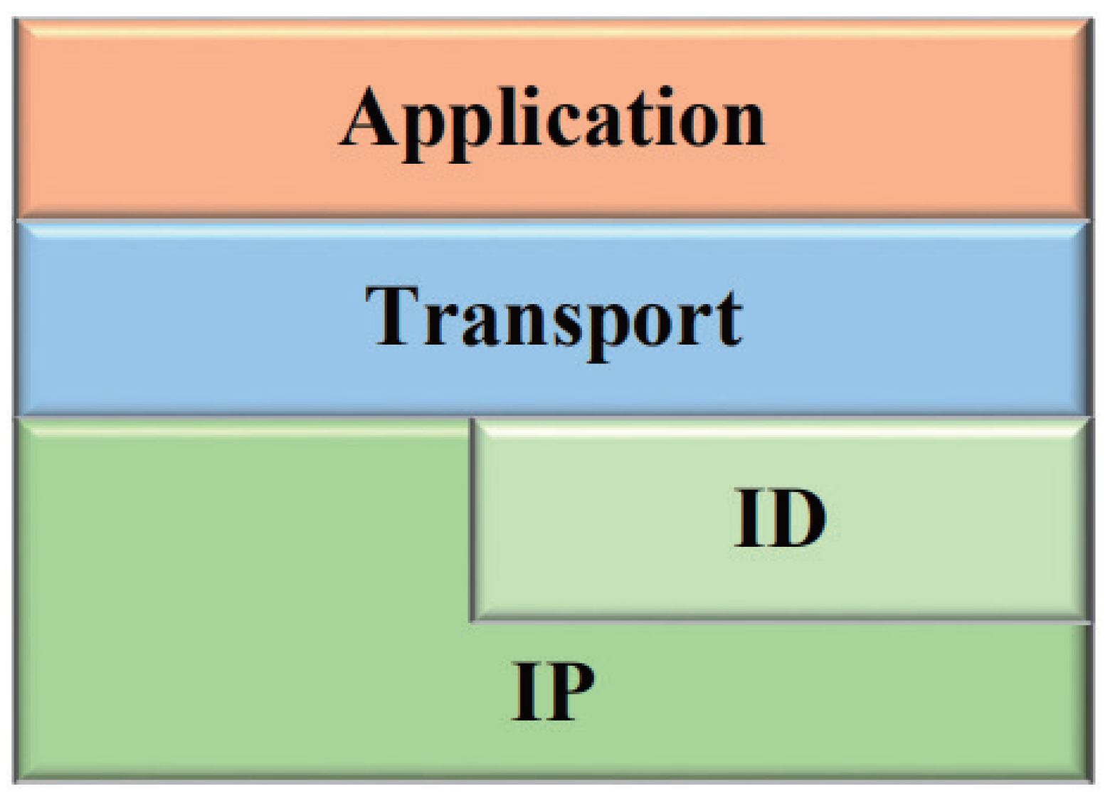 Futureinternet 15 00390 g003