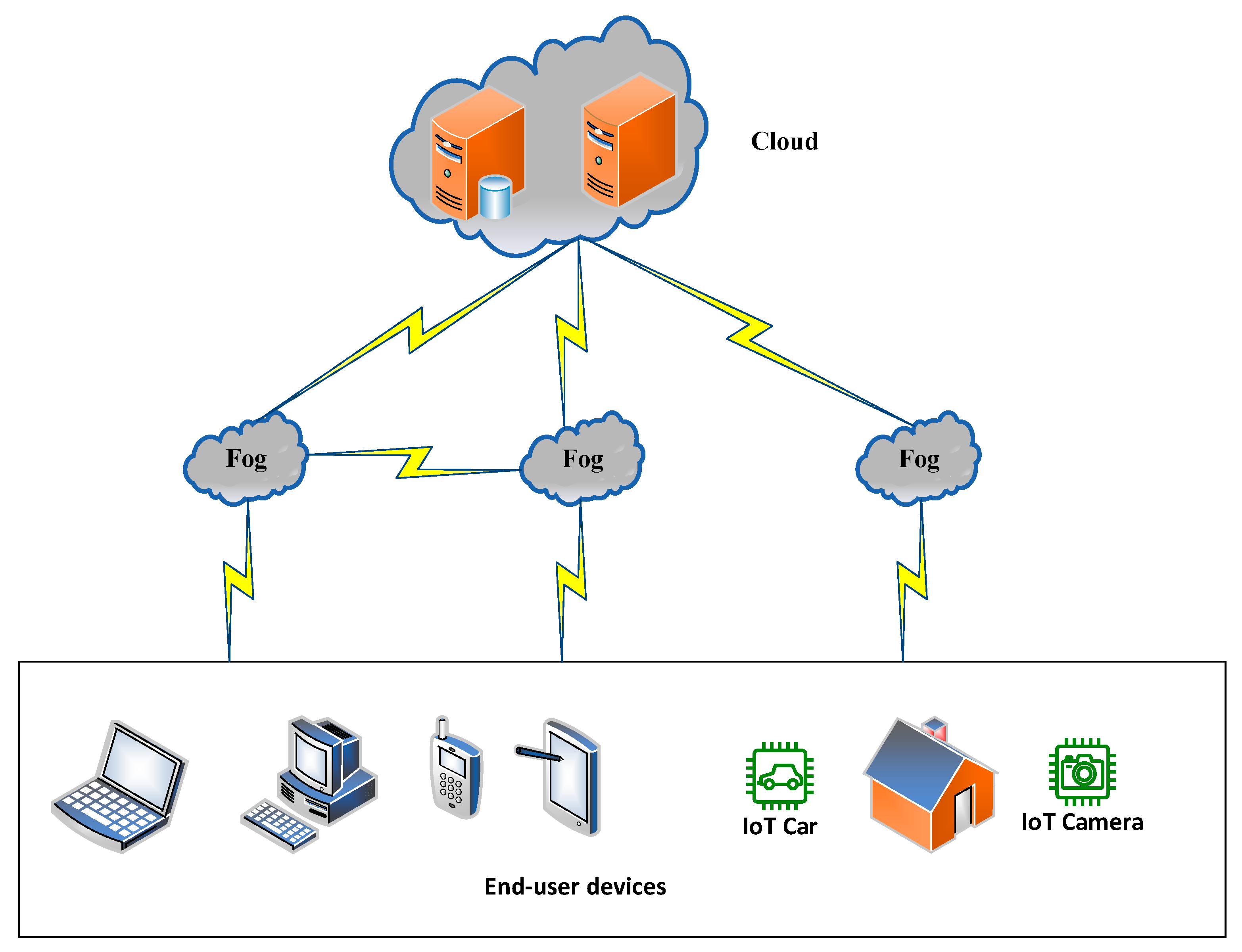 Futureinternet 15 00391 g002