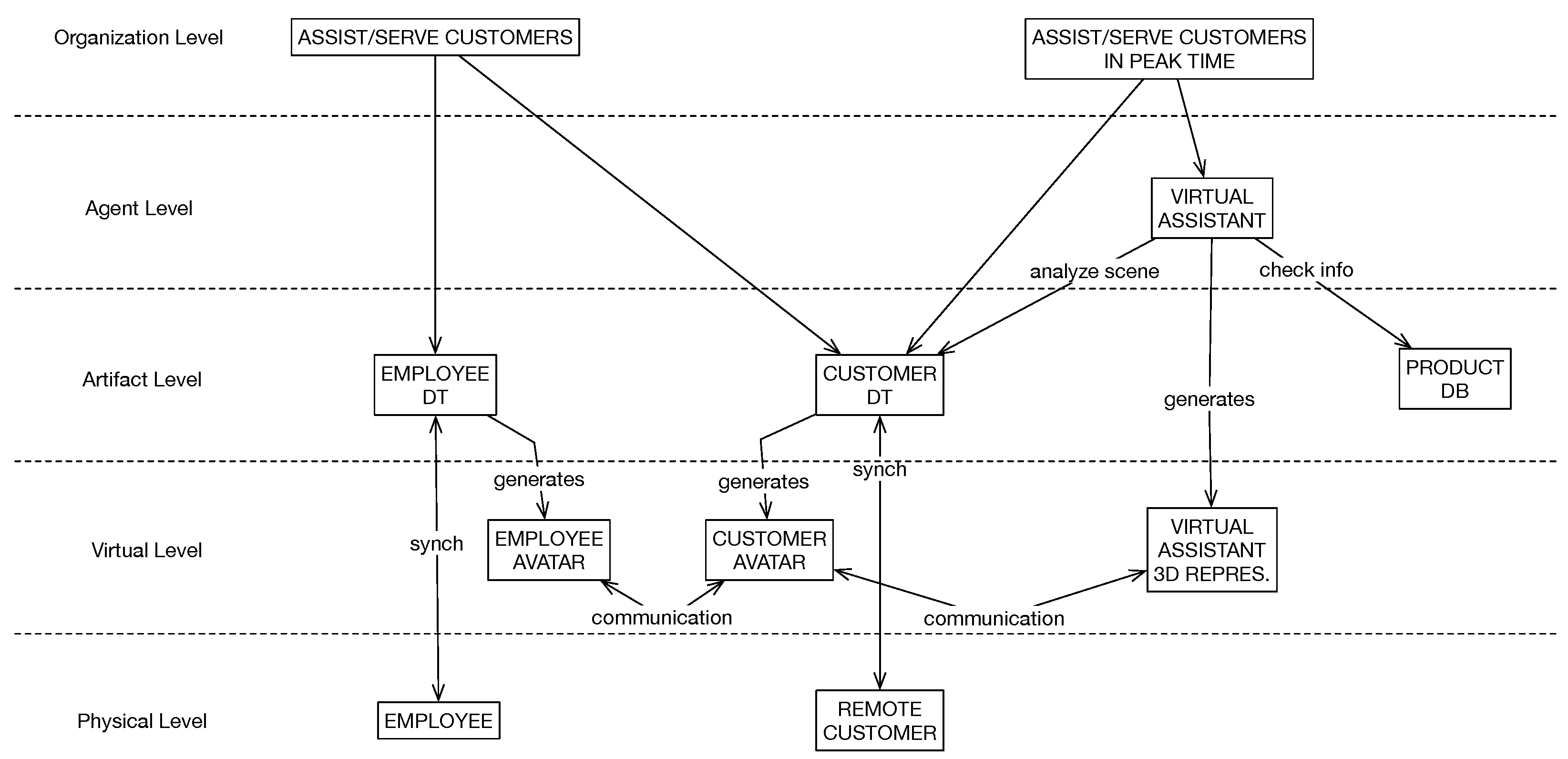 Futureinternet 15 00394 g009