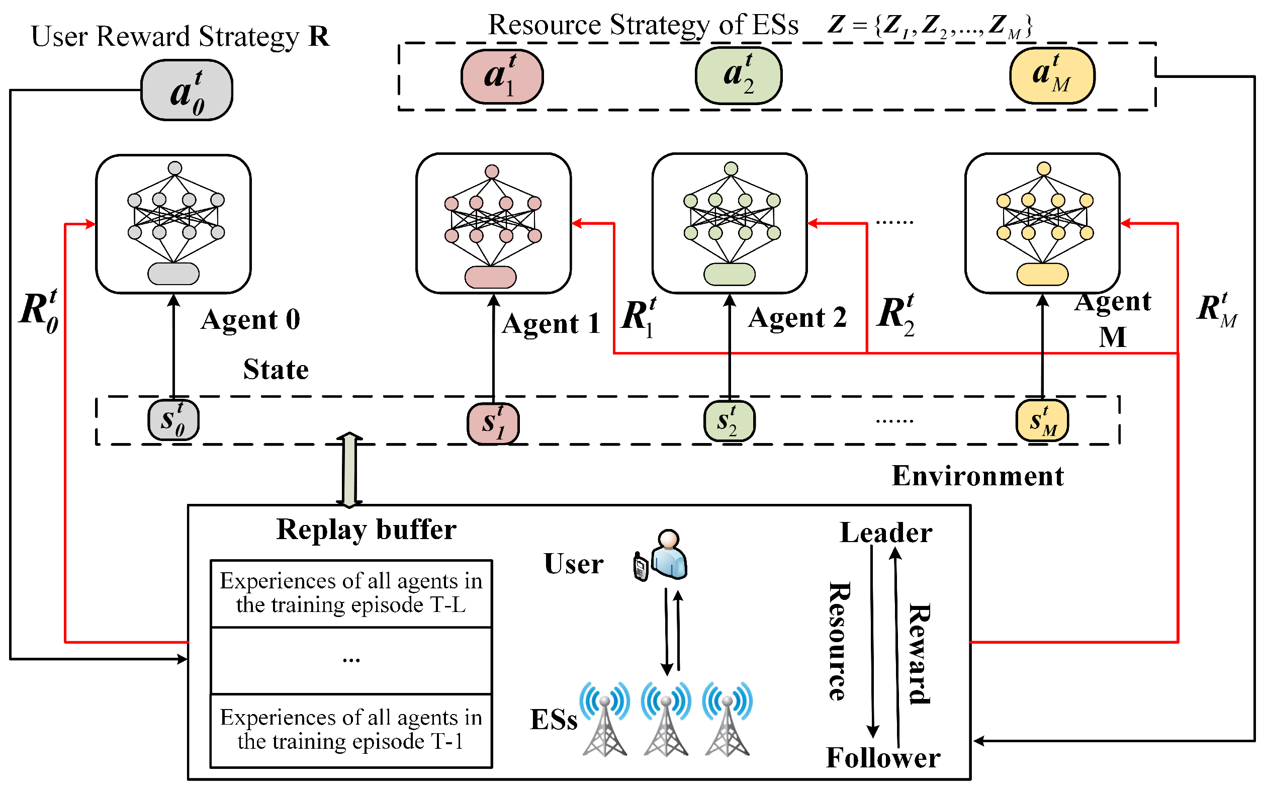 Futureinternet 15 00395 g003