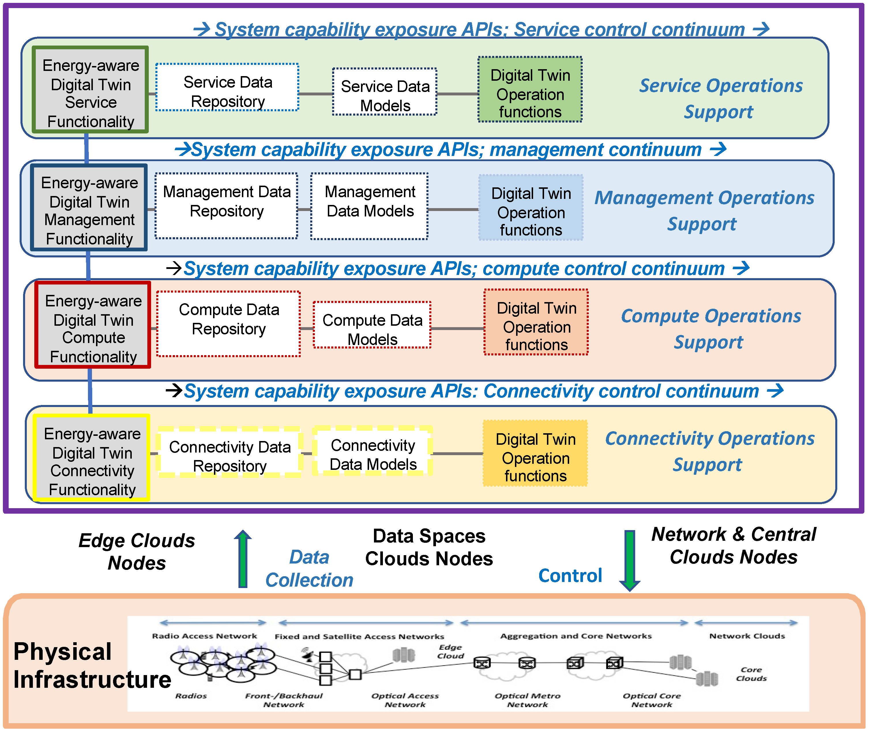 Futureinternet 16 00023 g003