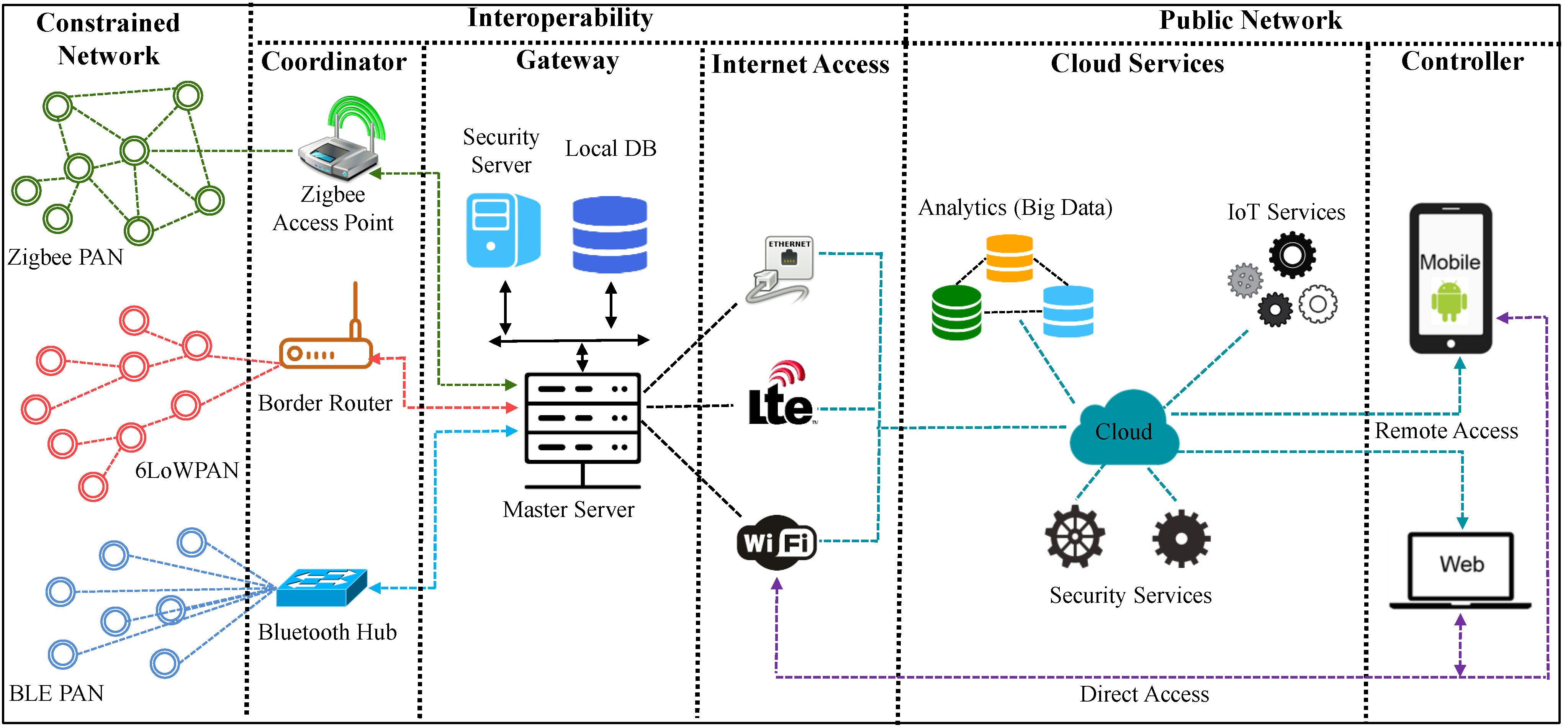 Futureinternet 16 00040 g003
