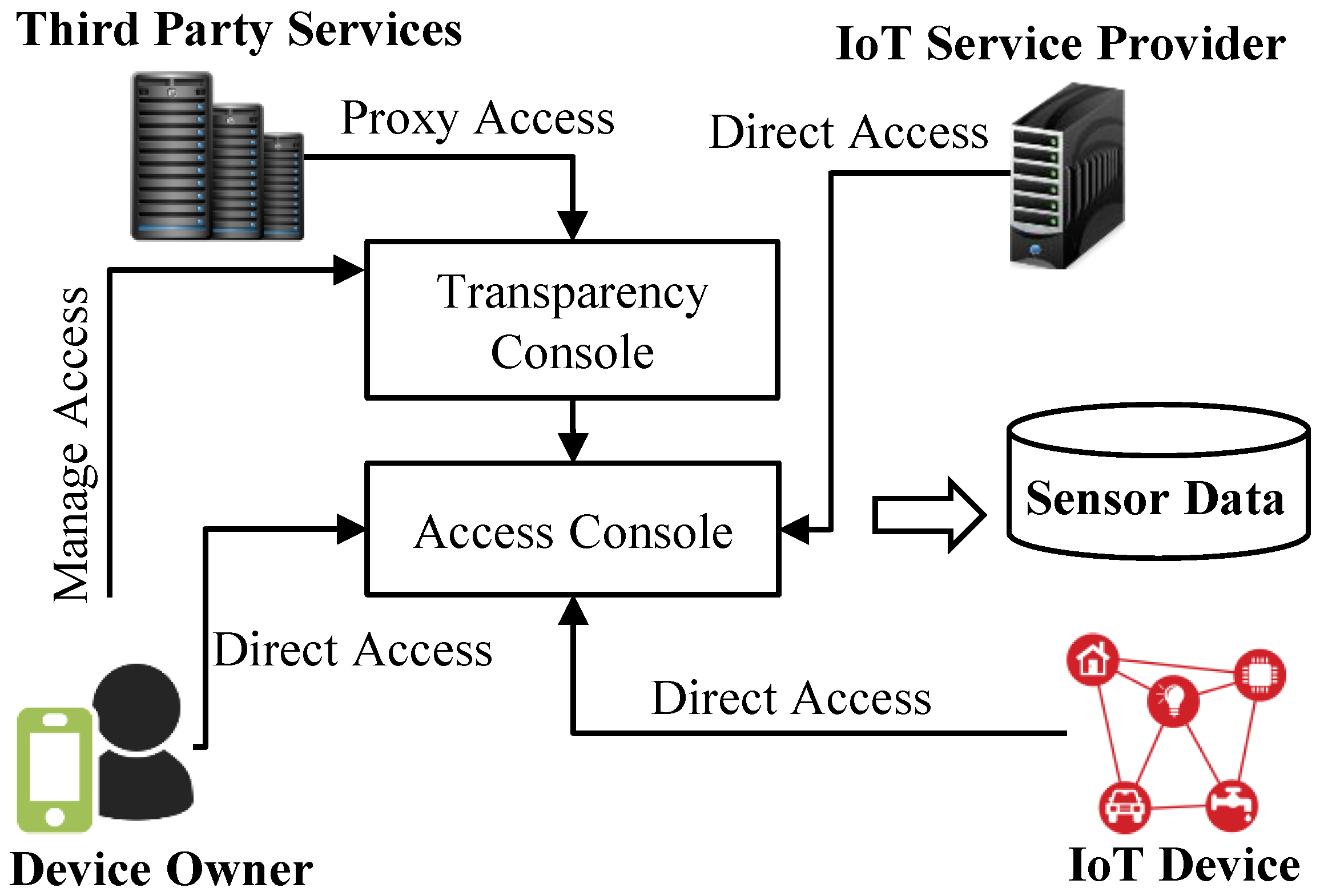 Futureinternet 16 00040 g024