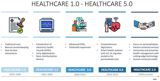 Image result for The Cutting Edge of Medical Science: Advancements in Healthcare Research infographics