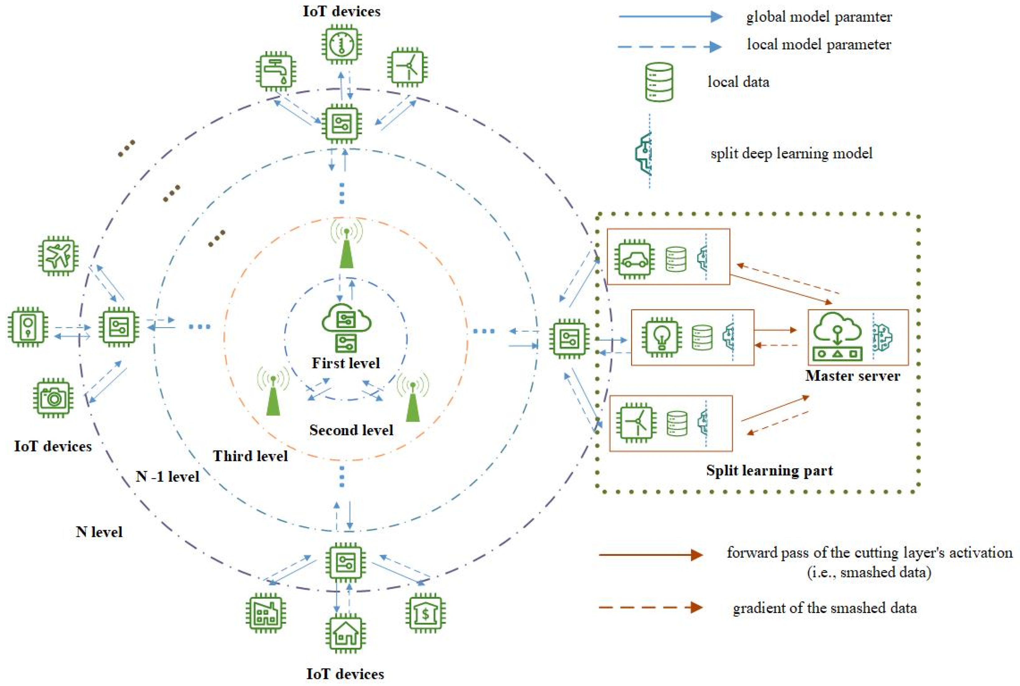 Futureinternet 16 00082 g001