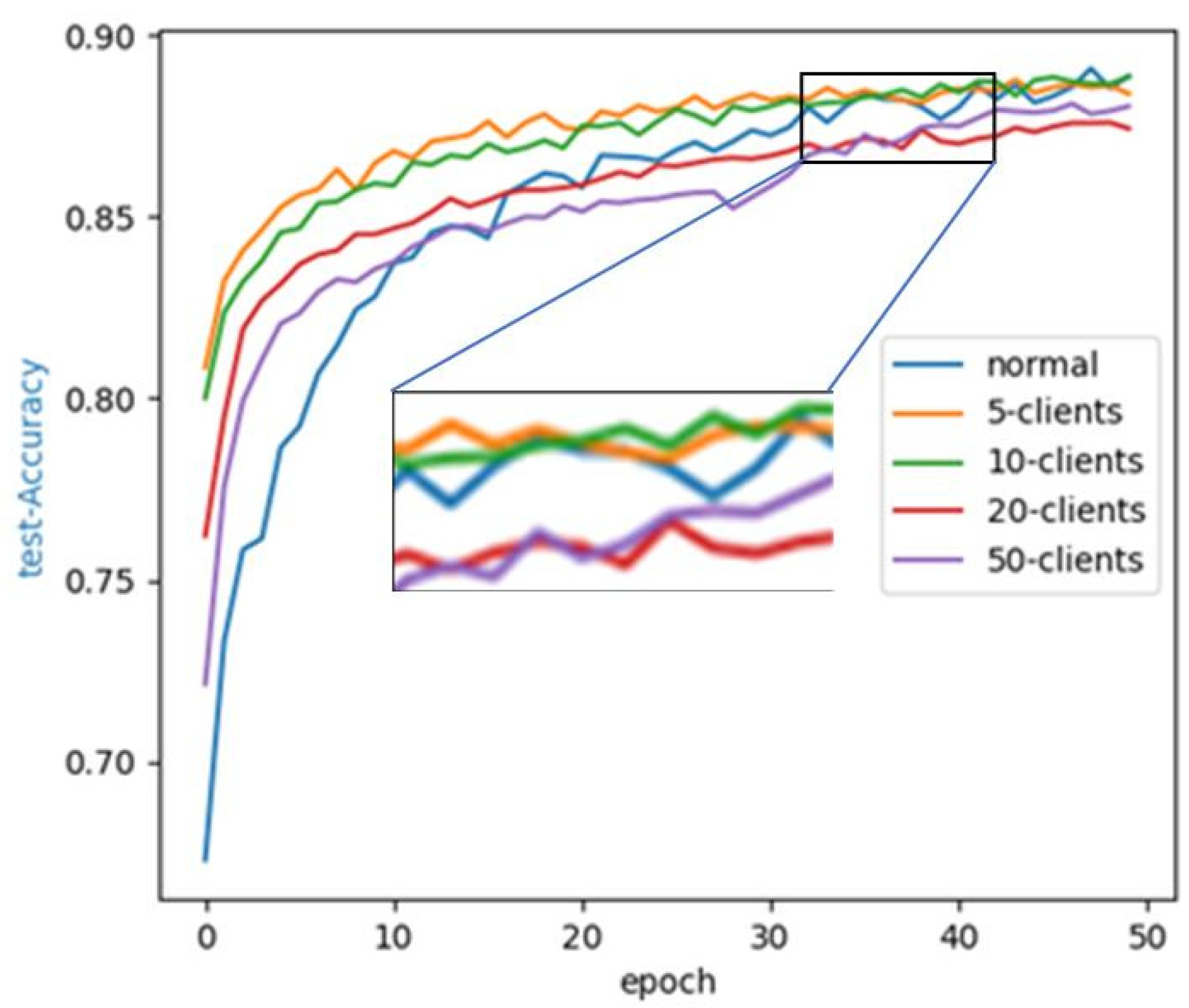 Futureinternet 16 00082 g005