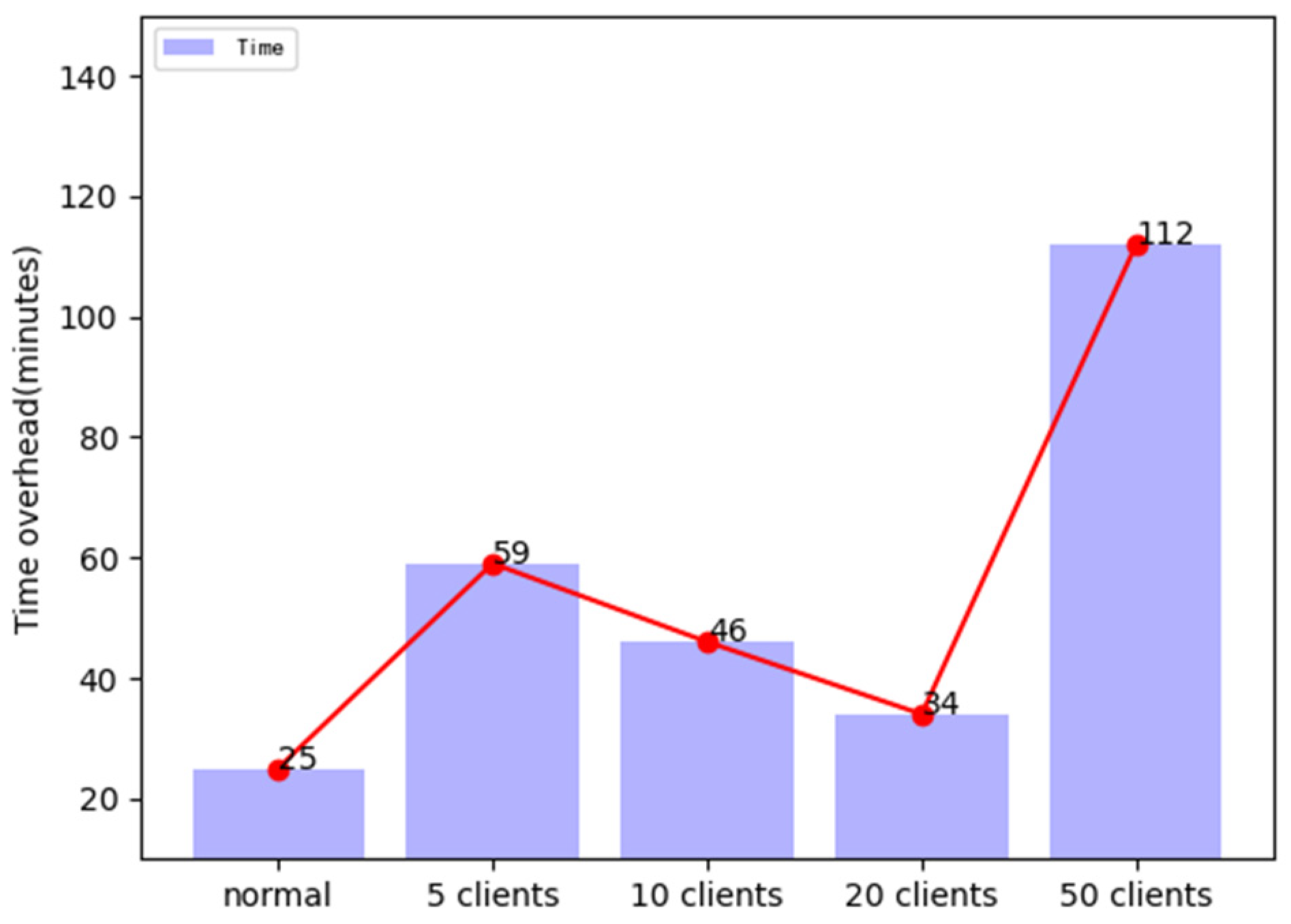 Futureinternet 16 00082 g006
