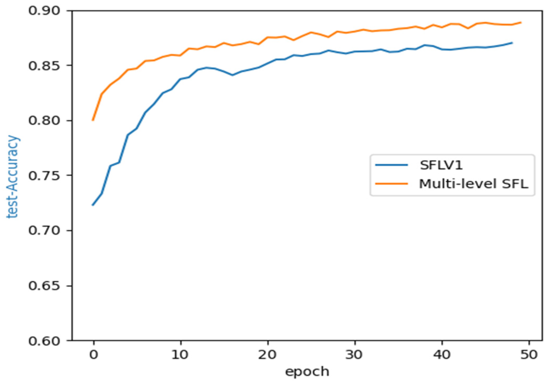 Futureinternet 16 00082 g007