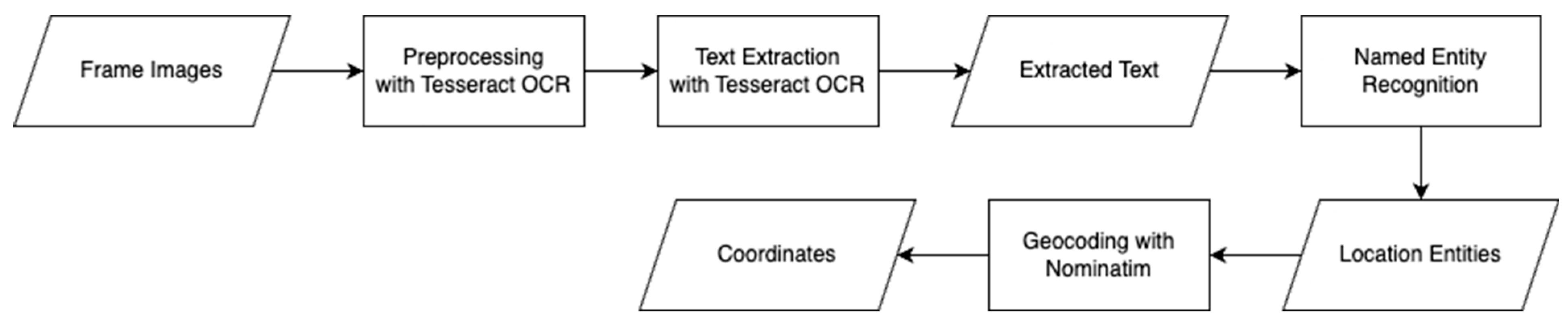 Futureinternet 16 00087 g003