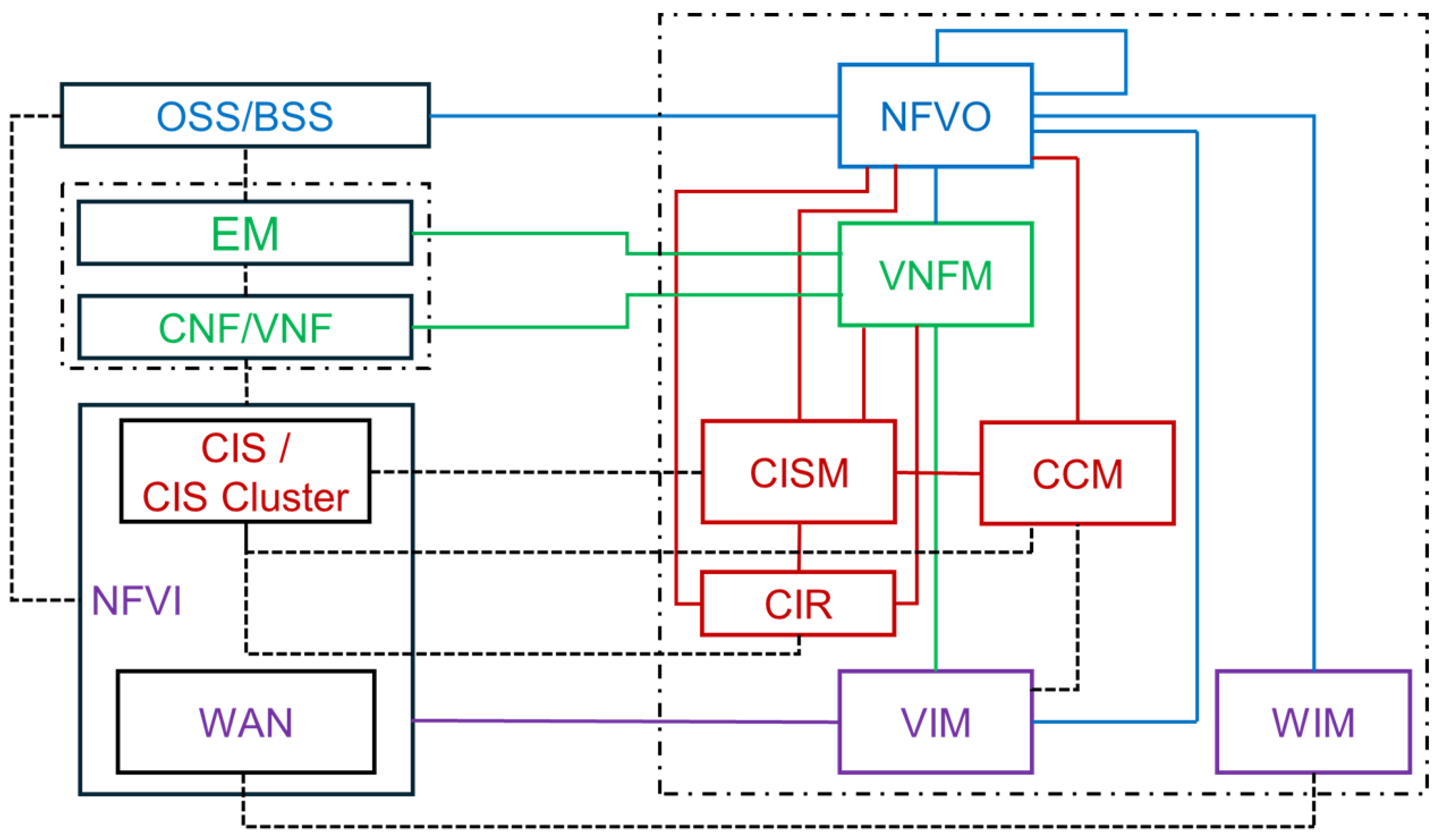 Futureinternet 16 00091 g003