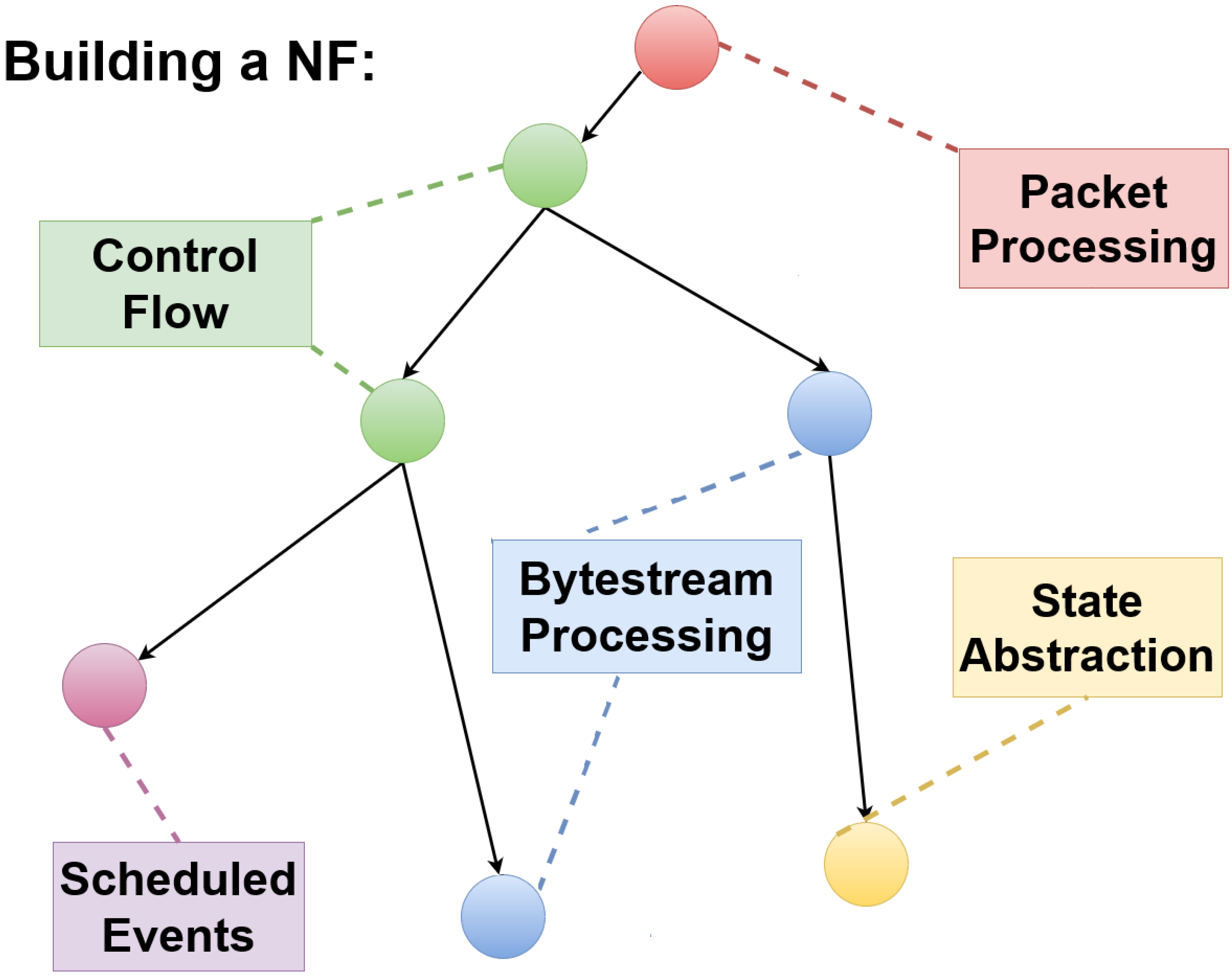 Futureinternet 16 00091 g005
