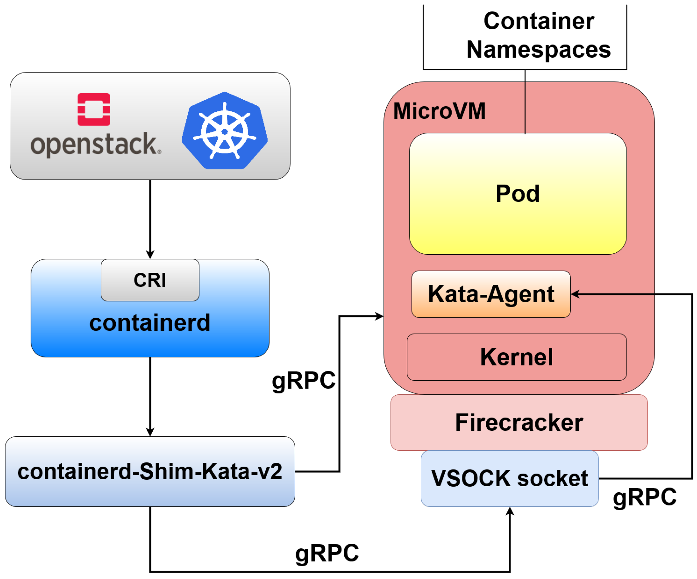 Futureinternet 16 00091 g006