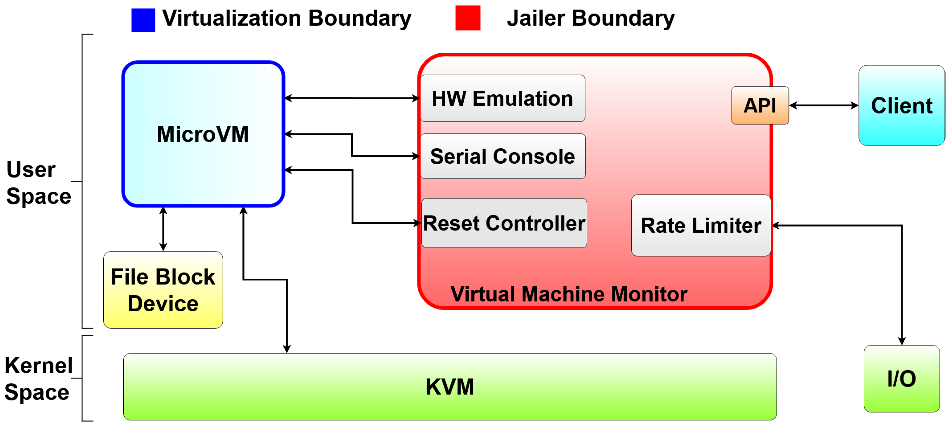 Futureinternet 16 00091 g007