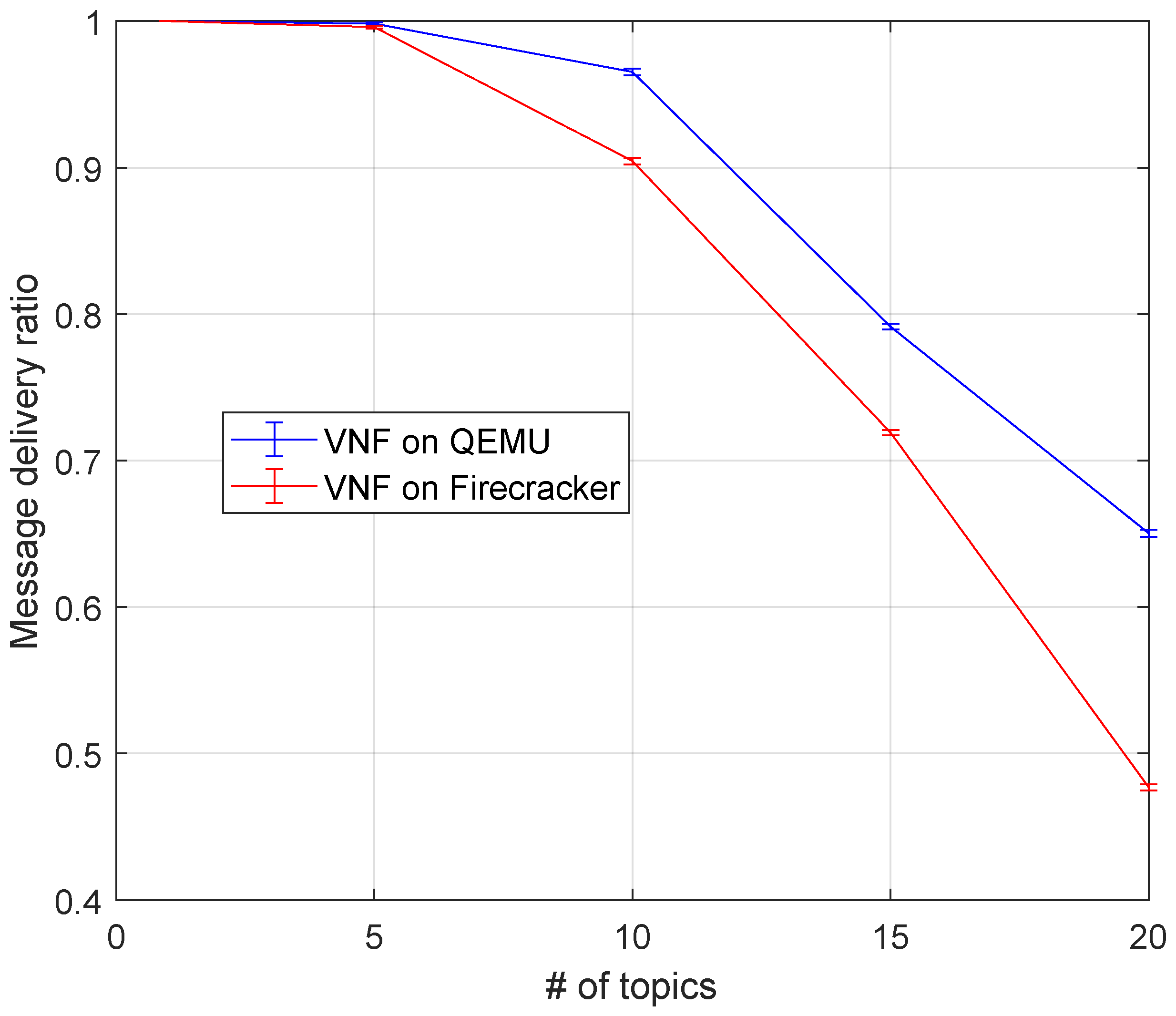 Futureinternet 16 00091 g009