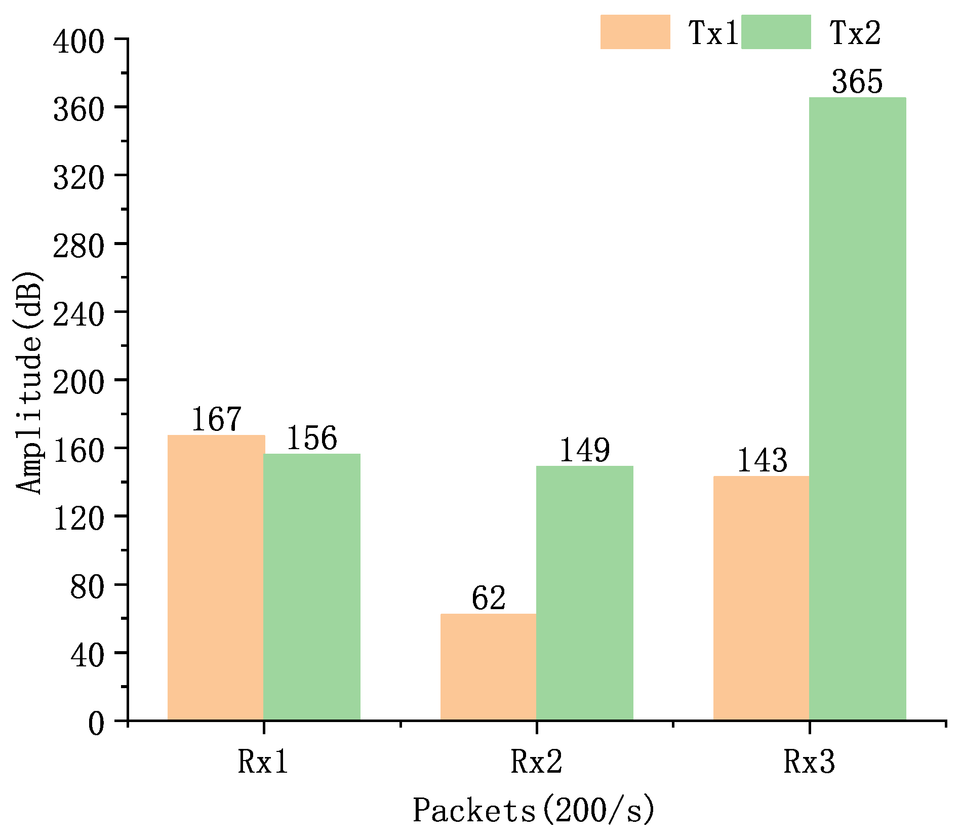 Futureinternet 16 00127 g005