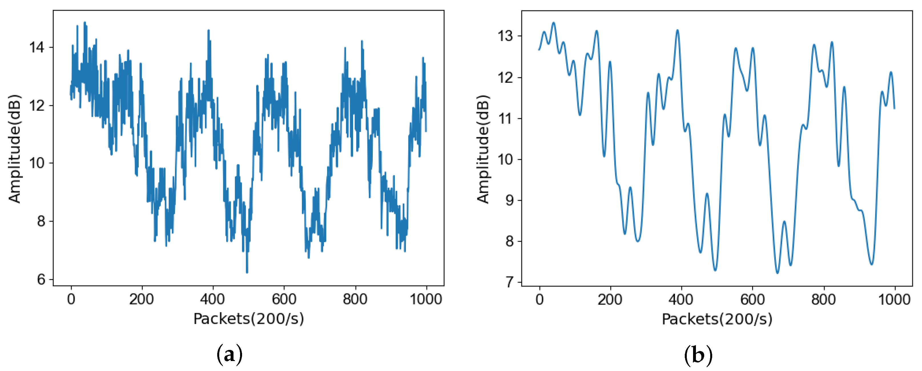 Futureinternet 16 00127 g006