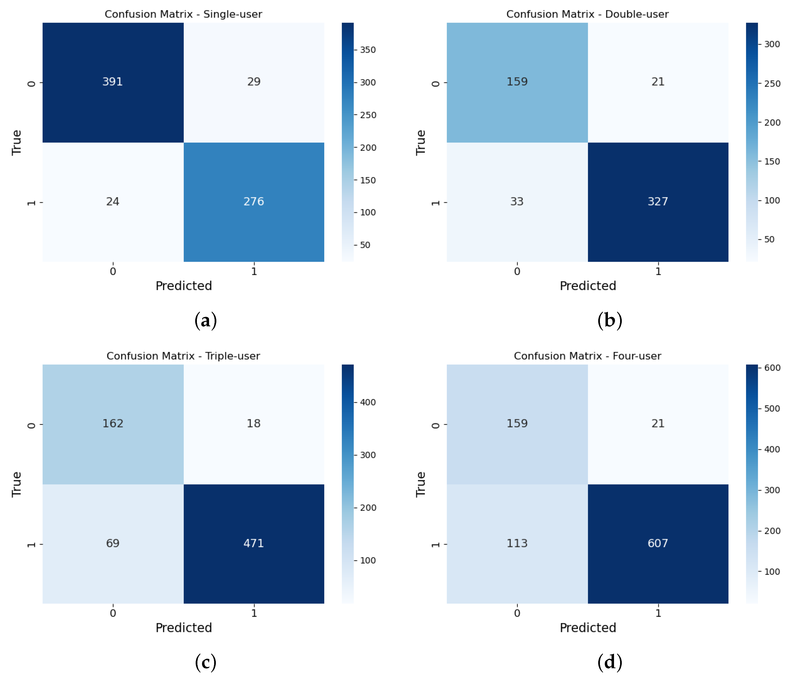 Futureinternet 16 00127 g010