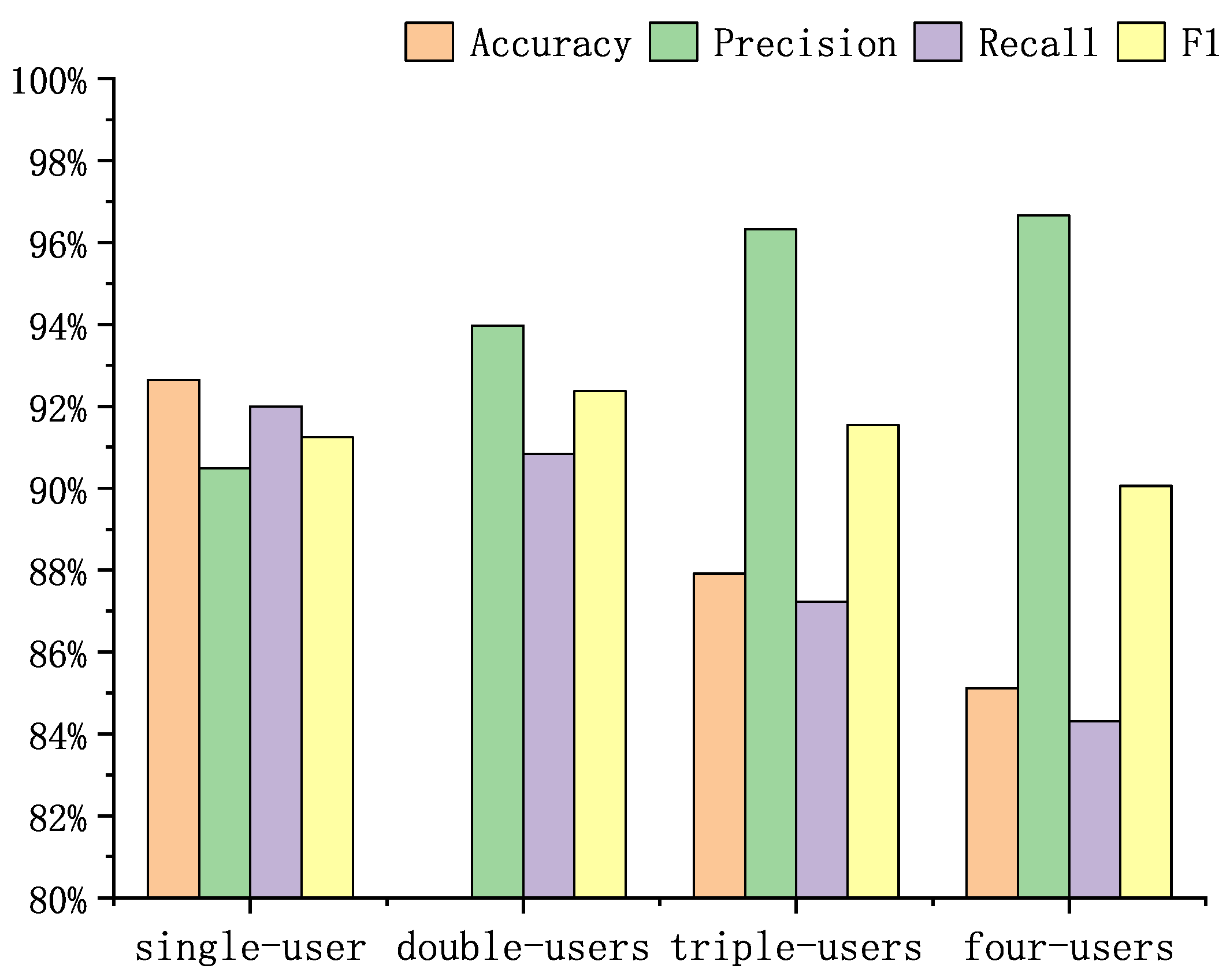 Futureinternet 16 00127 g011