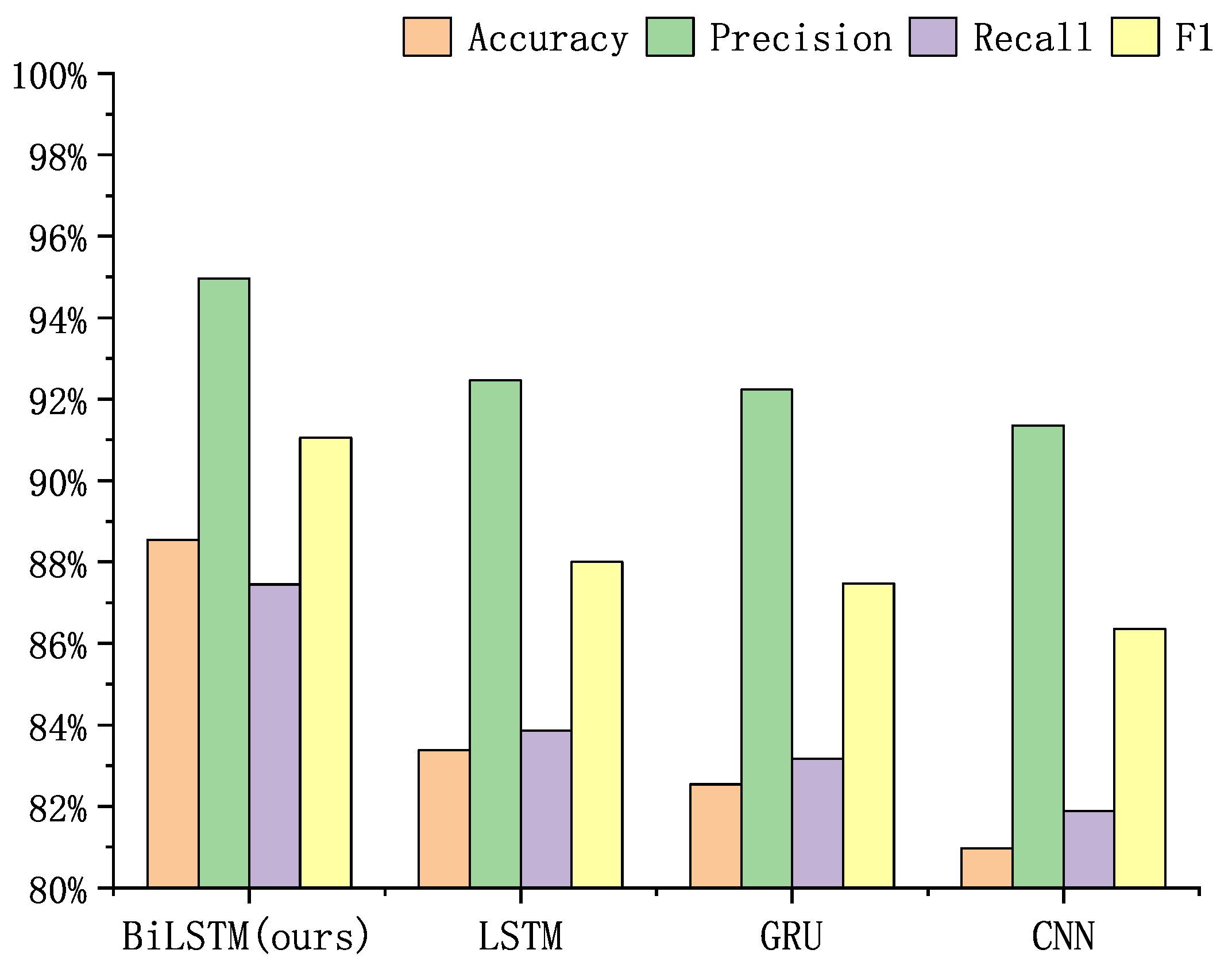 Futureinternet 16 00127 g012